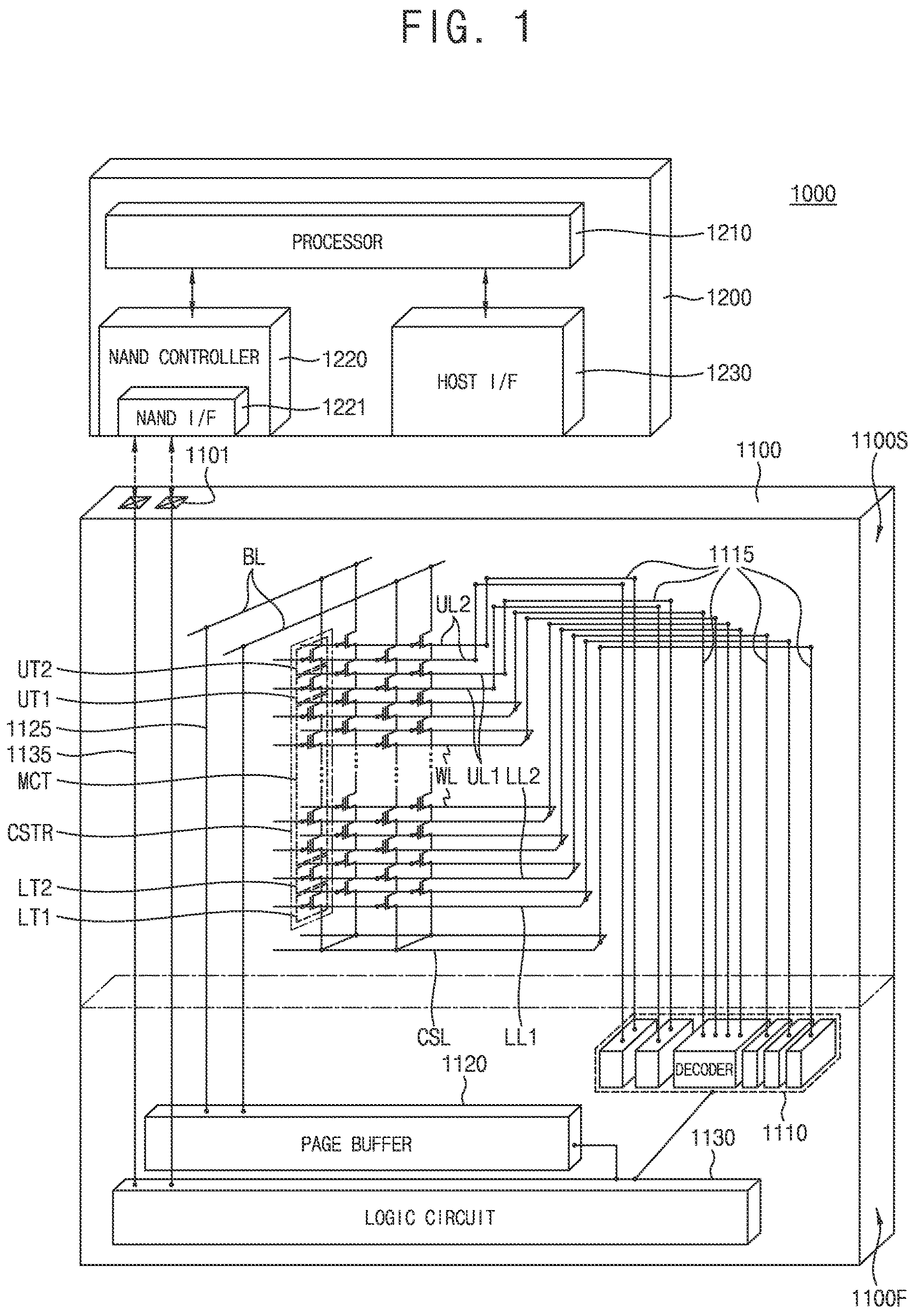 Patent US12310019 Figure 1 – Semiconductor device including dam structure having air gap and electronic system including the same