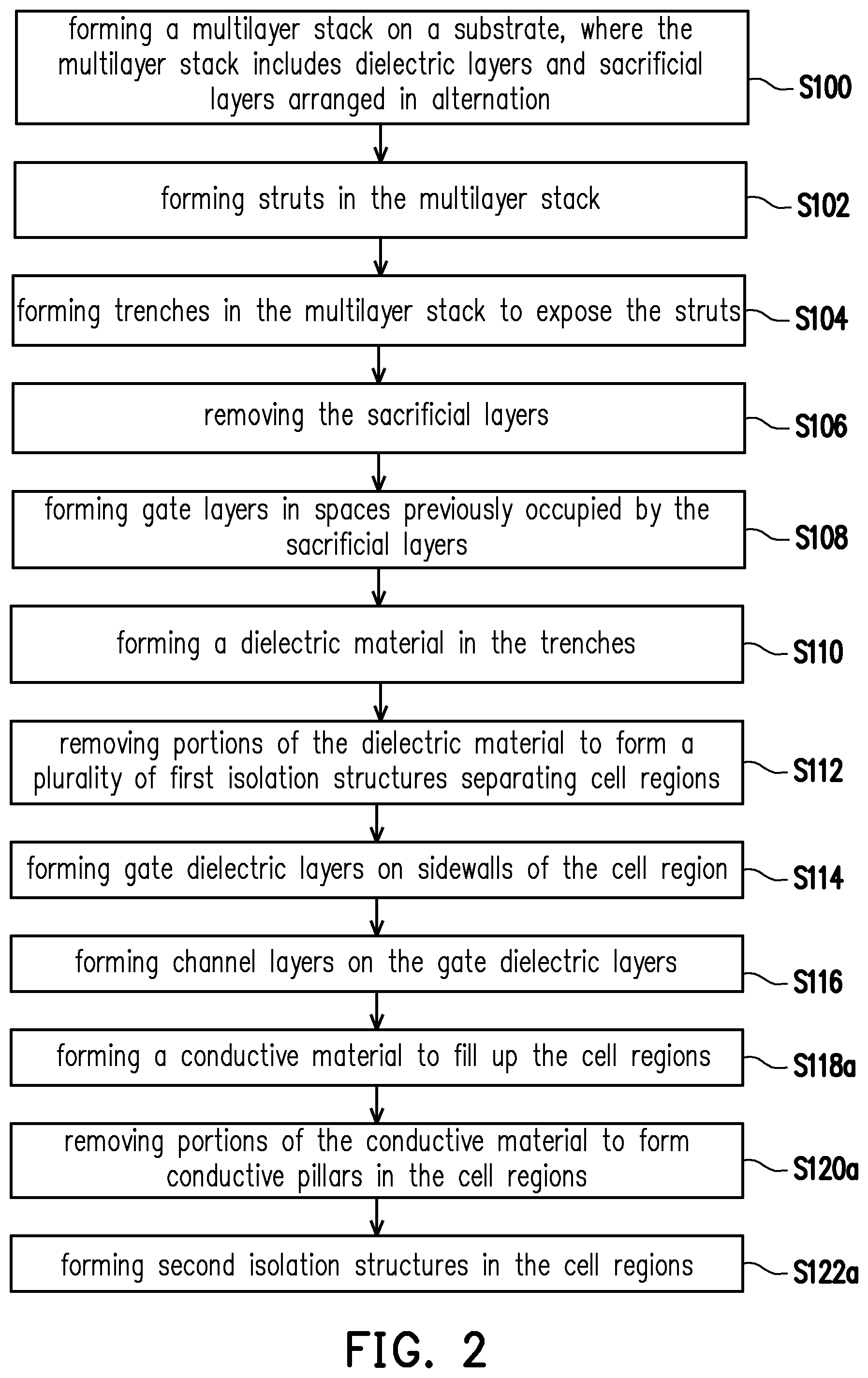 Patent US12310028 Figure 2 – Three-dimensional memory device and manufacturing method thereof