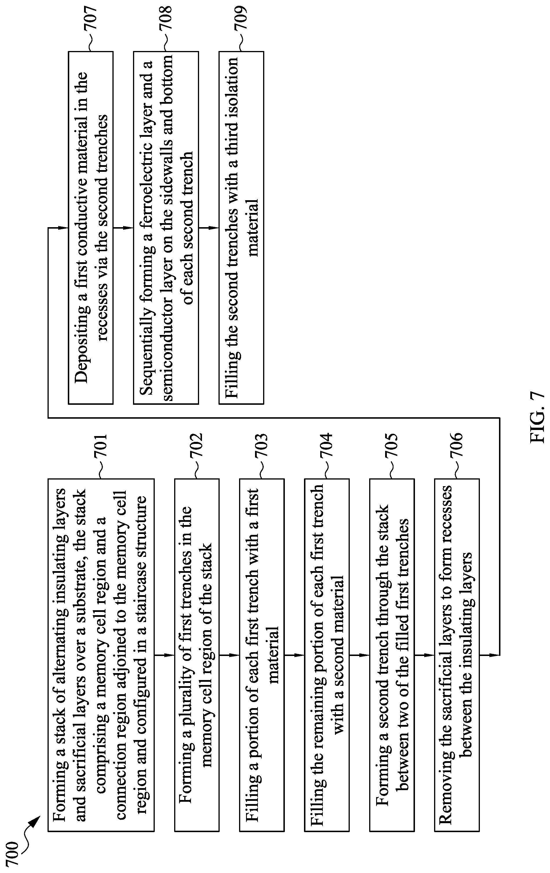 Patent US12310029 Figure 7 – Semiconductor memory device and manufacturing method thereof