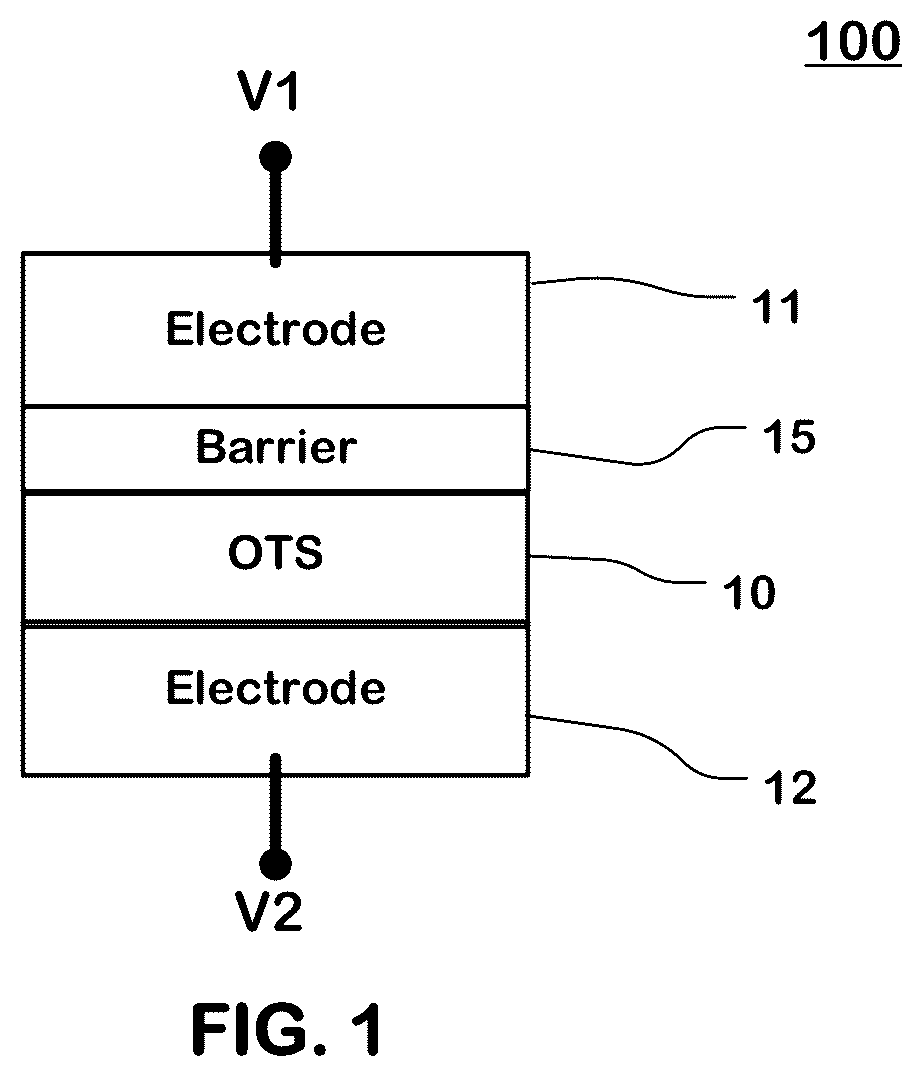 Patent US12310031 — Multi-layer ovonic threshold switch (OTS) for switching devices and memory devices using the same — Figure 1