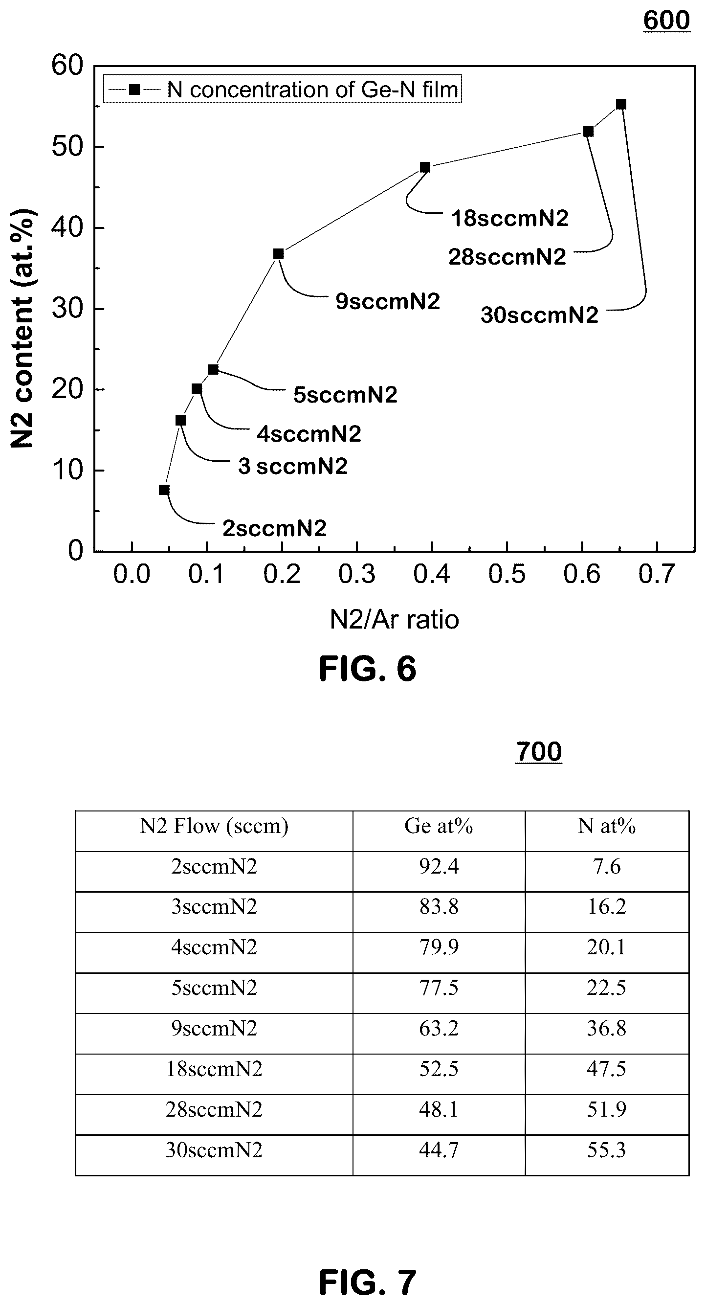Patent US12310031 Figure 6 – Multi-layer ovonic threshold switch (OTS) for switching devices and memory devices using the same