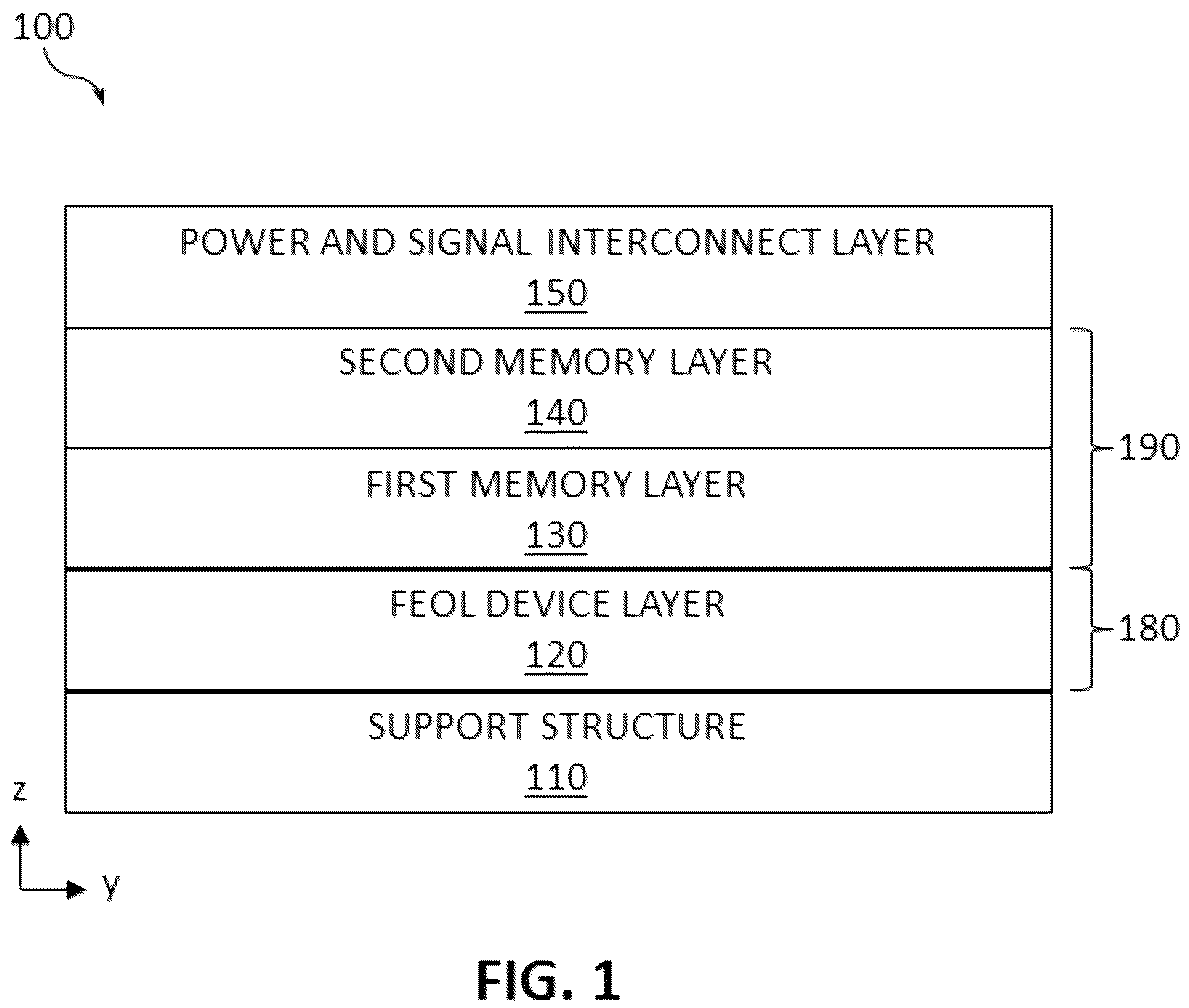 Patent US12310032 Figure 1 – Stacked backend memory with resistive switching devices
