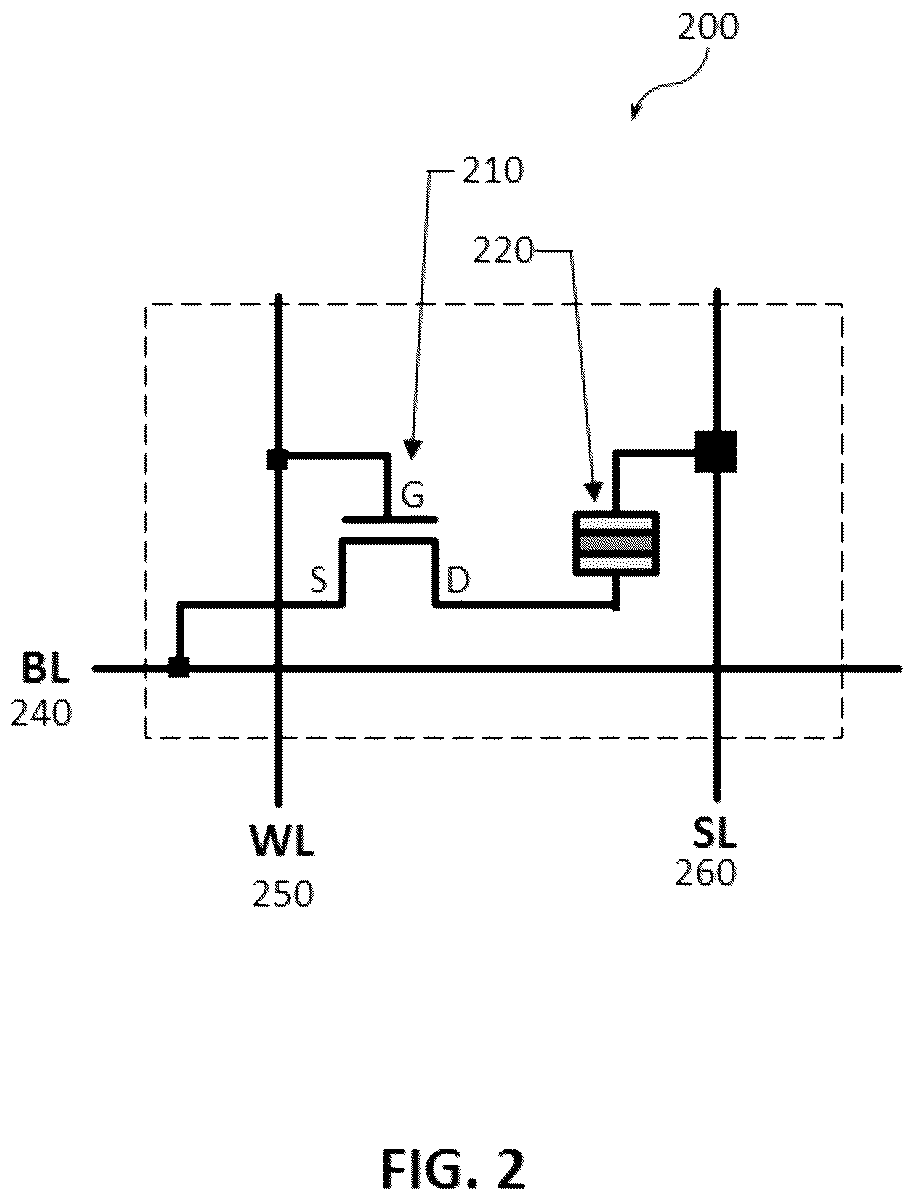 Patent US12310032 Figure 2 – Stacked backend memory with resistive switching devices