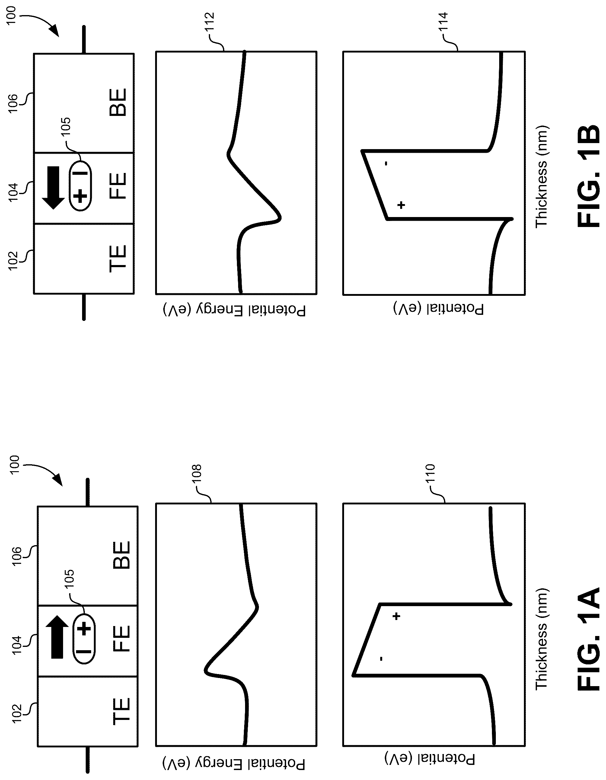 Patent US12310037 Figure 1 – Ferroelectric tunnel junction devices with internal biases for long retention