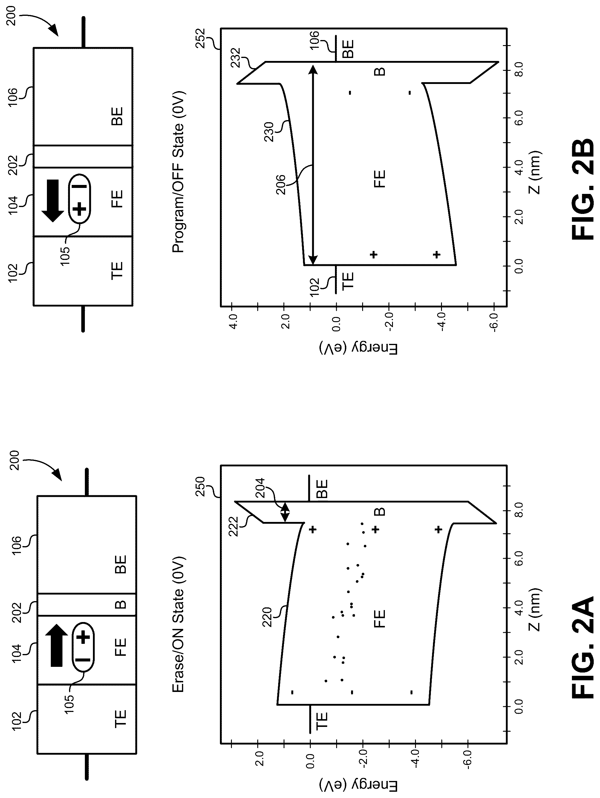 Patent US12310037 Figure 2 – Ferroelectric tunnel junction devices with internal biases for long retention