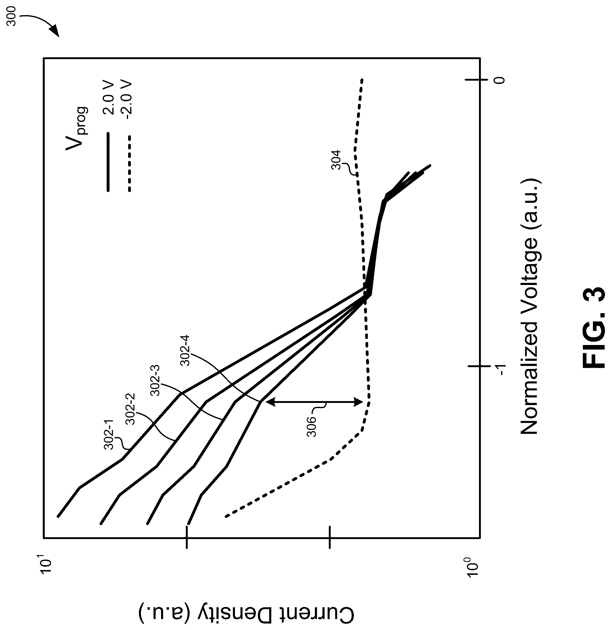 Patent US12310037 Figure 3 – Ferroelectric tunnel junction devices with internal biases for long retention