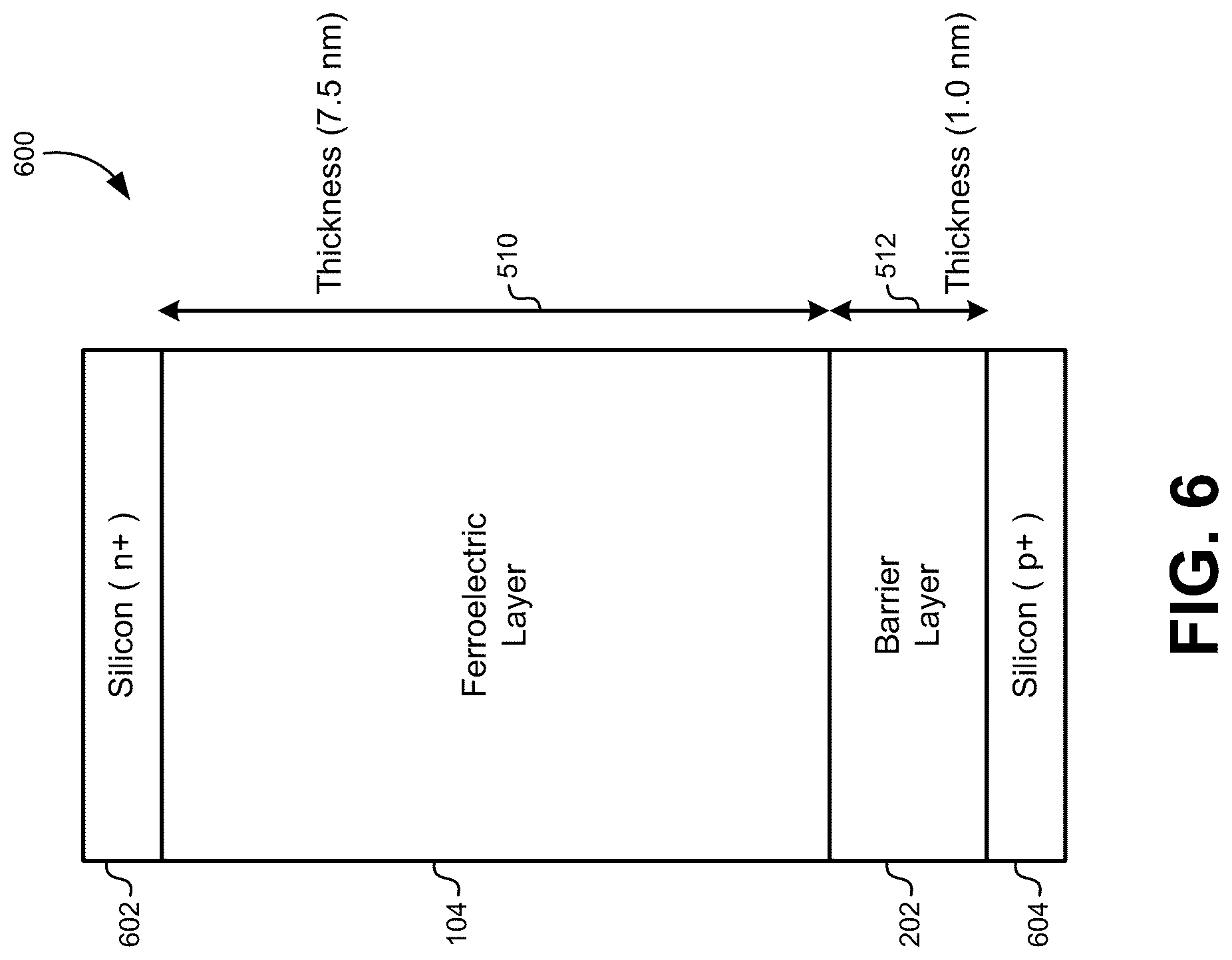Patent US12310037 Figure 6 – Ferroelectric tunnel junction devices with internal biases for long retention