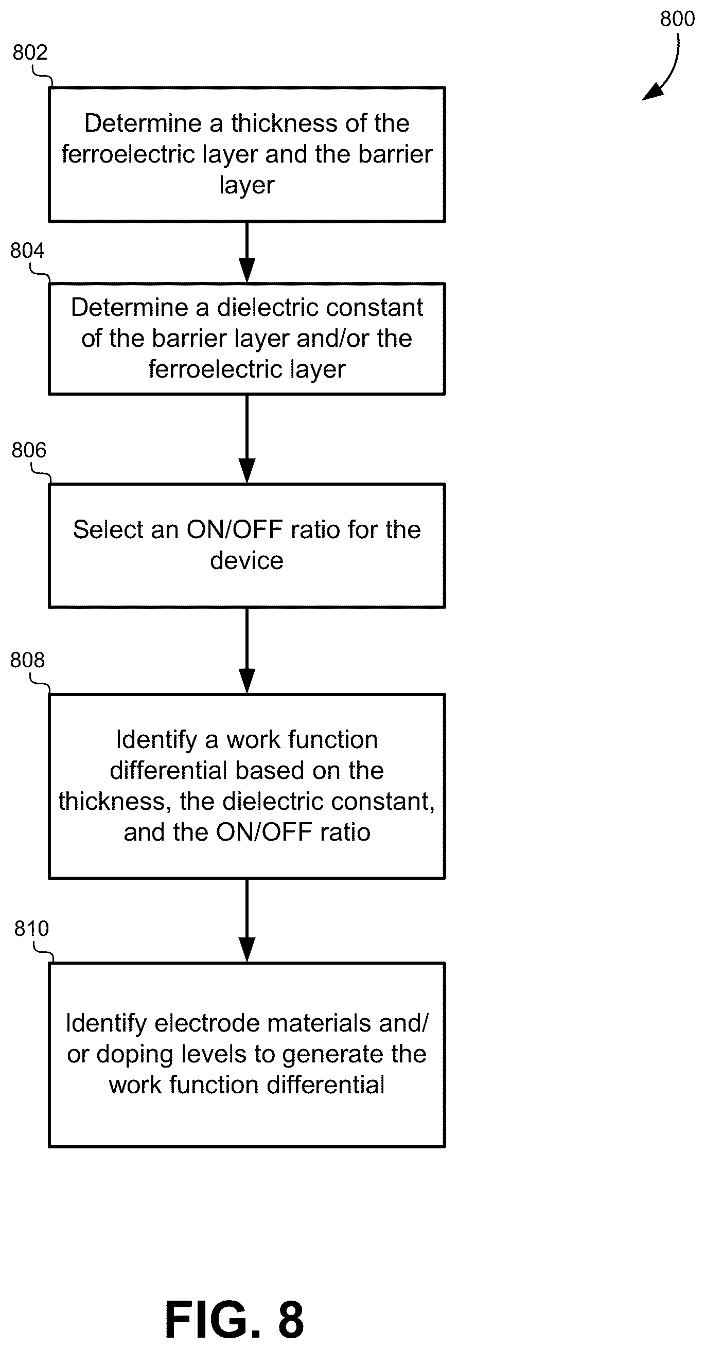 Patent US12310037 Figure 8 – Ferroelectric tunnel junction devices with internal biases for long retention