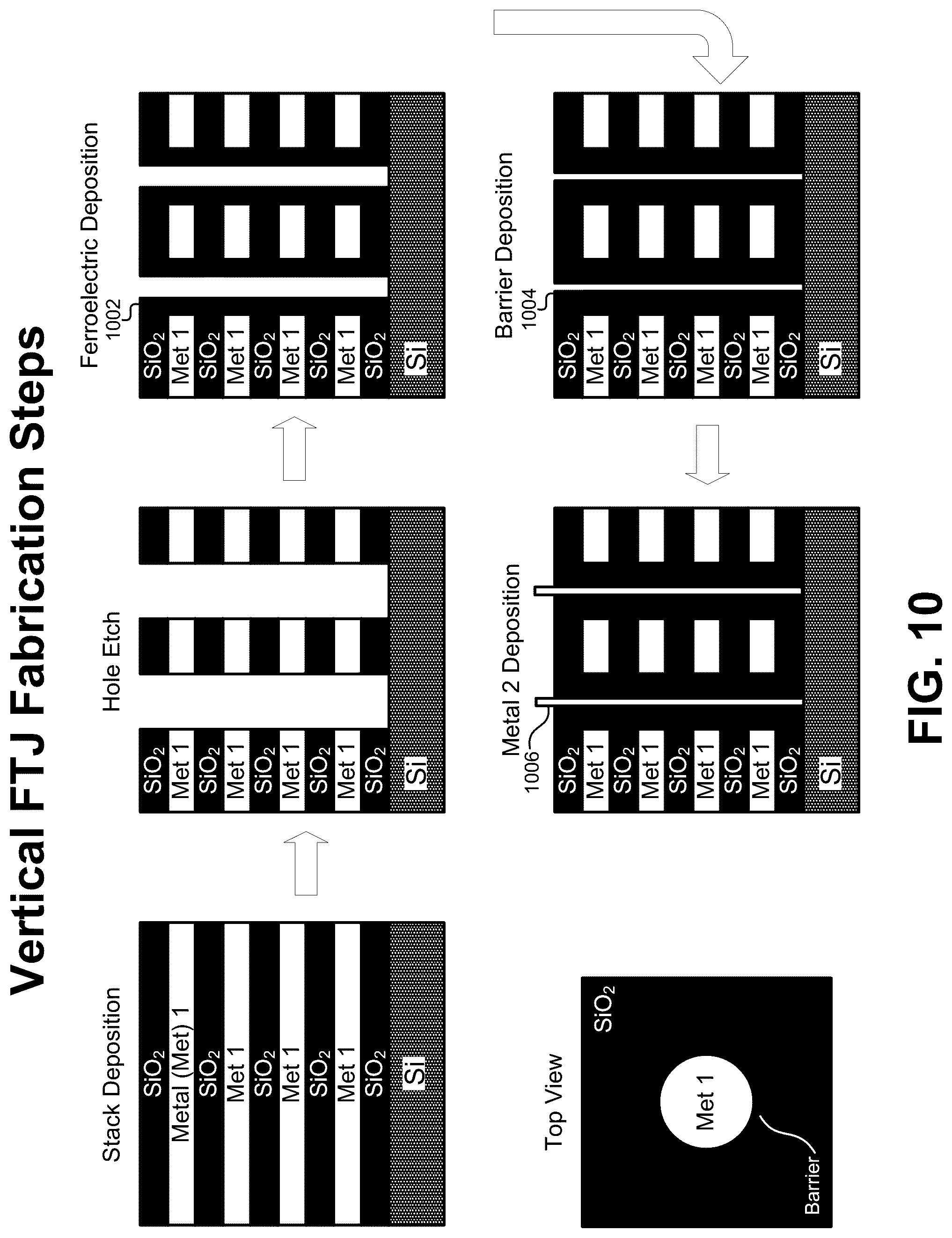 Patent US12310037 Figure 10 – Ferroelectric tunnel junction devices with internal biases for long retention