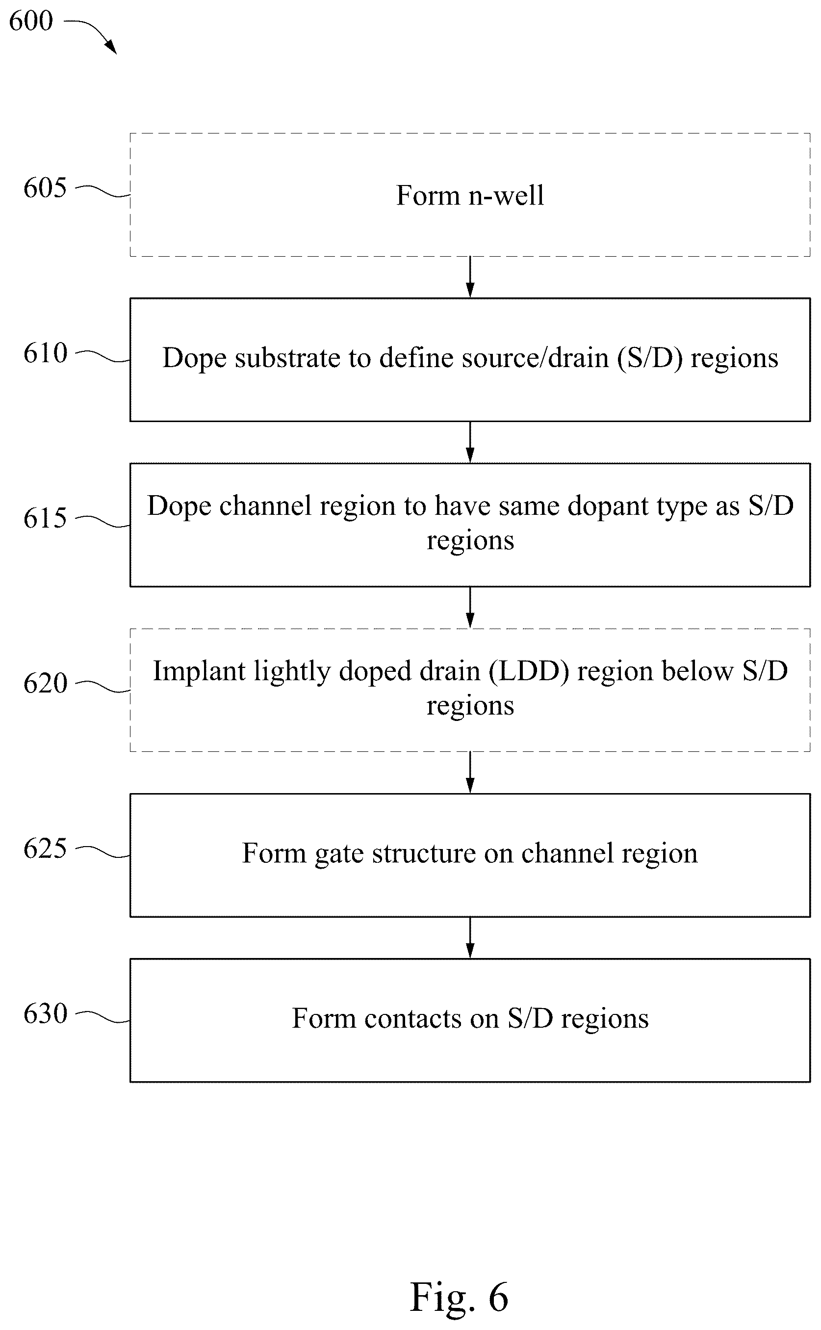 Patent US12310038 Figure 6 – Method of making decoupling capacitor
