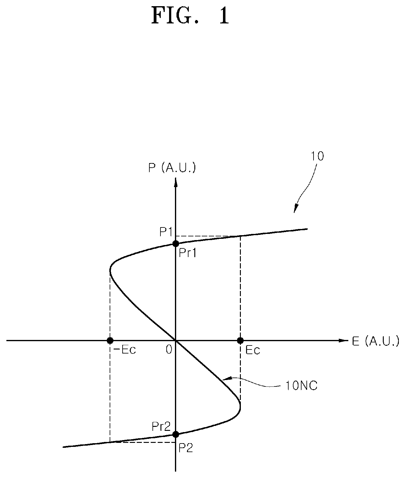 Patent US12310039 Figure 1 – Semiconductor device including epitaxial electrode layer and dielectric epitaxial structure and method of manufacturing the same