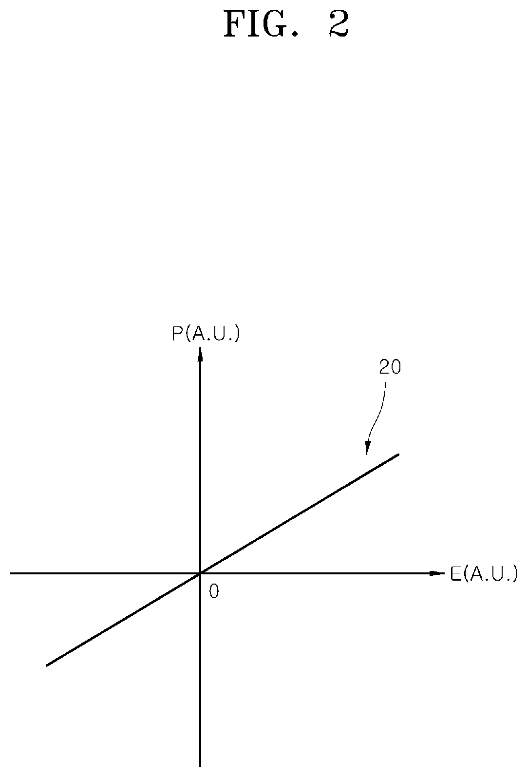 Patent US12310039 Figure 2 – Semiconductor device including epitaxial electrode layer and dielectric epitaxial structure and method of manufacturing the same
