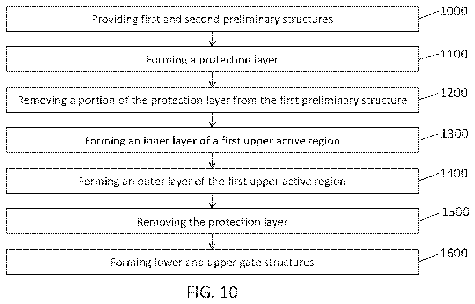 Patent US12310062 Figure 10 – Integrated circuit devices including stacked transistors and methods of forming the same