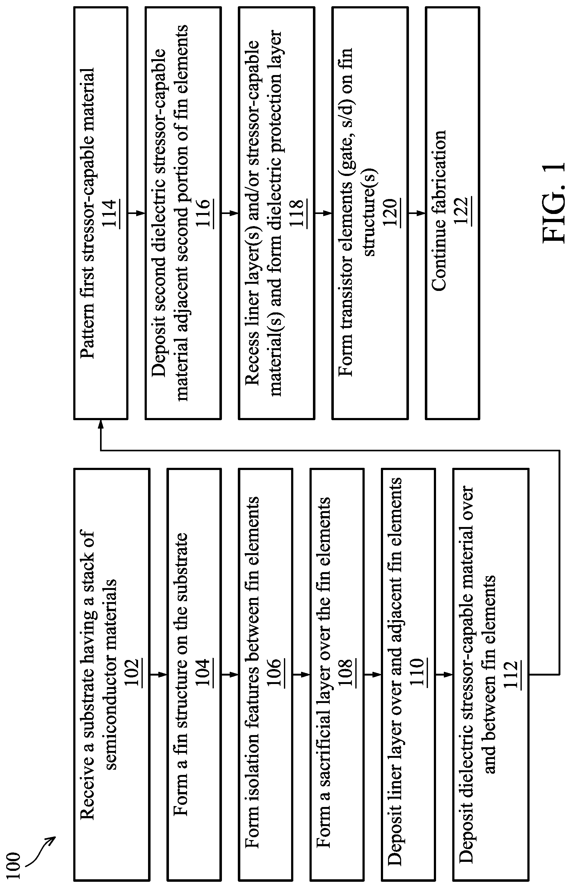 Patent US12310067 Figure 1 – Multigate device with stressor layers and method of fabricating thereof