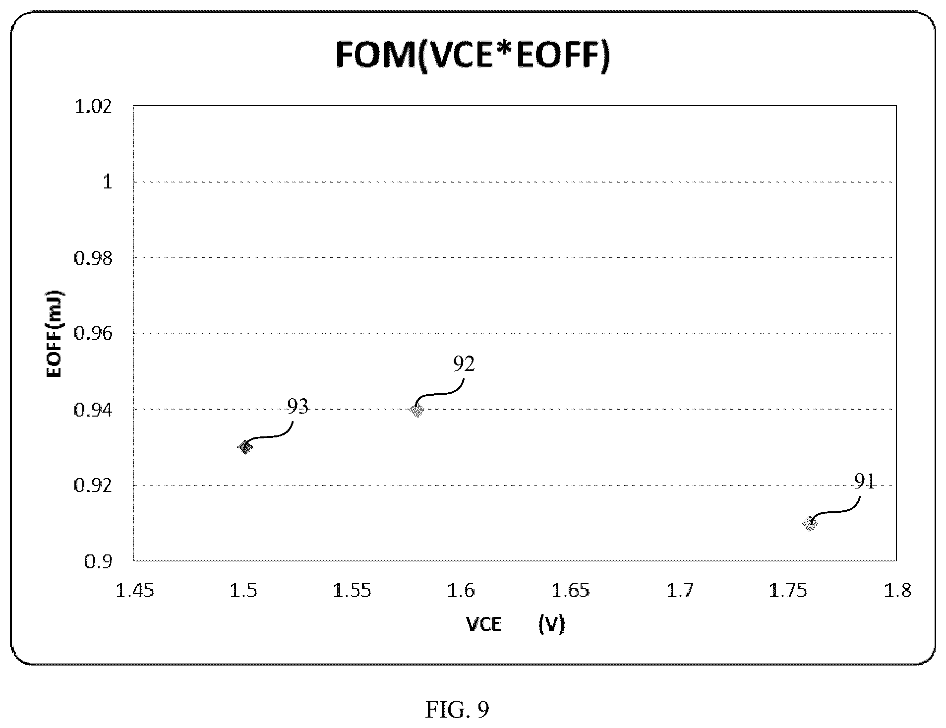 Patent US12310069 Figure 5 – IGBT device and method of making the same