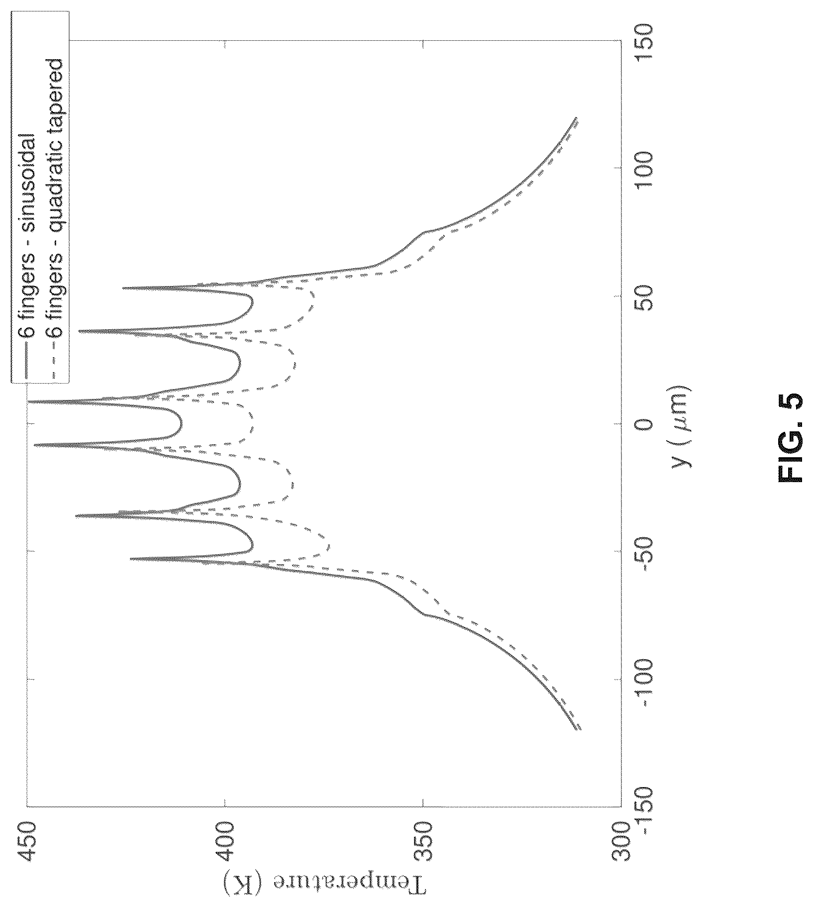 Patent US12310082 Figure 4 – Transistor with curvilinear gate configuration for improved thermal distribution