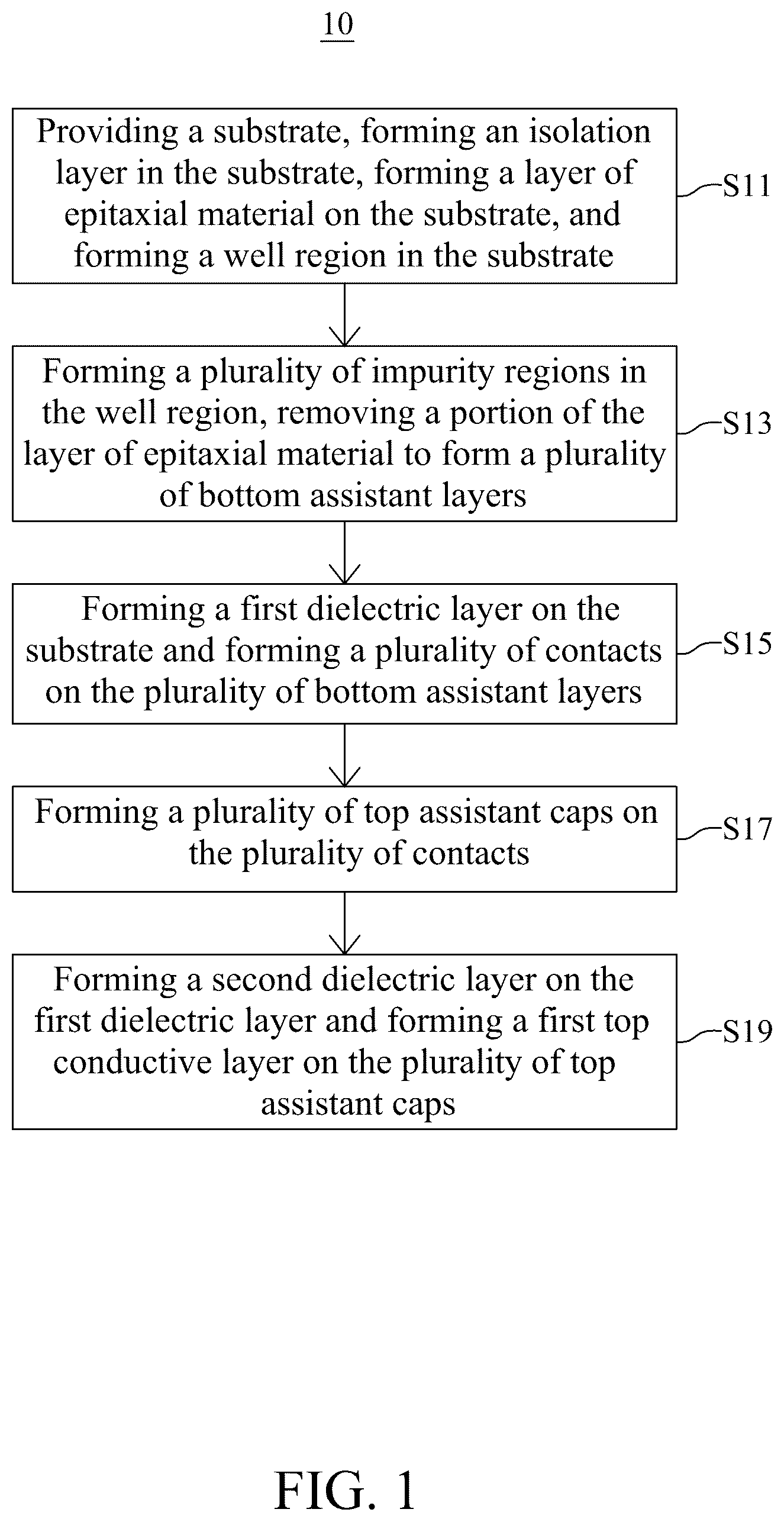 Patent US12310084 Figure 1 – Semiconductor device with assistant cap and method for fabricating the same