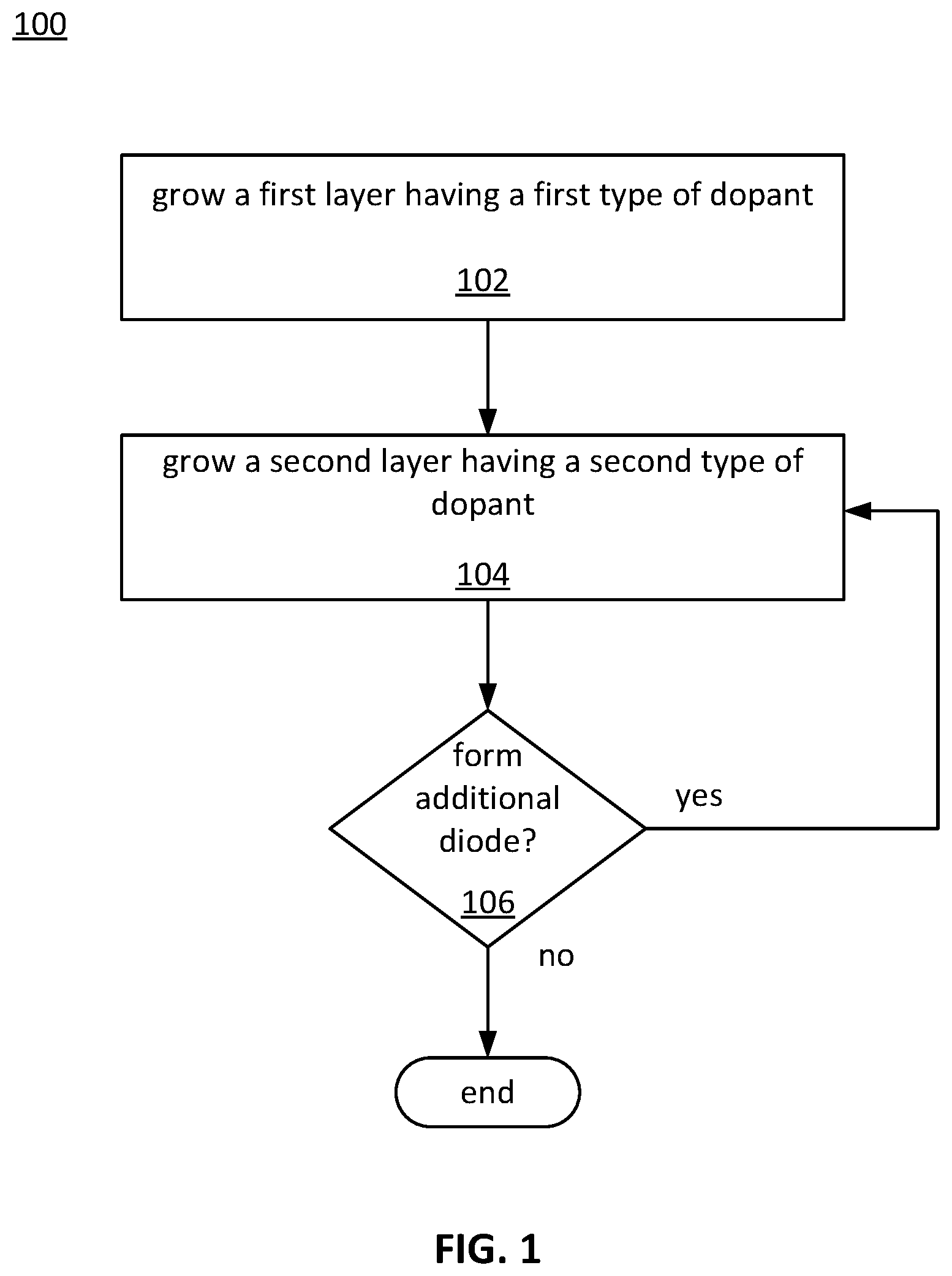 Patent US12310086 Figure 1 – Monolithic growth of epitaxial silicon devices via co-doping
