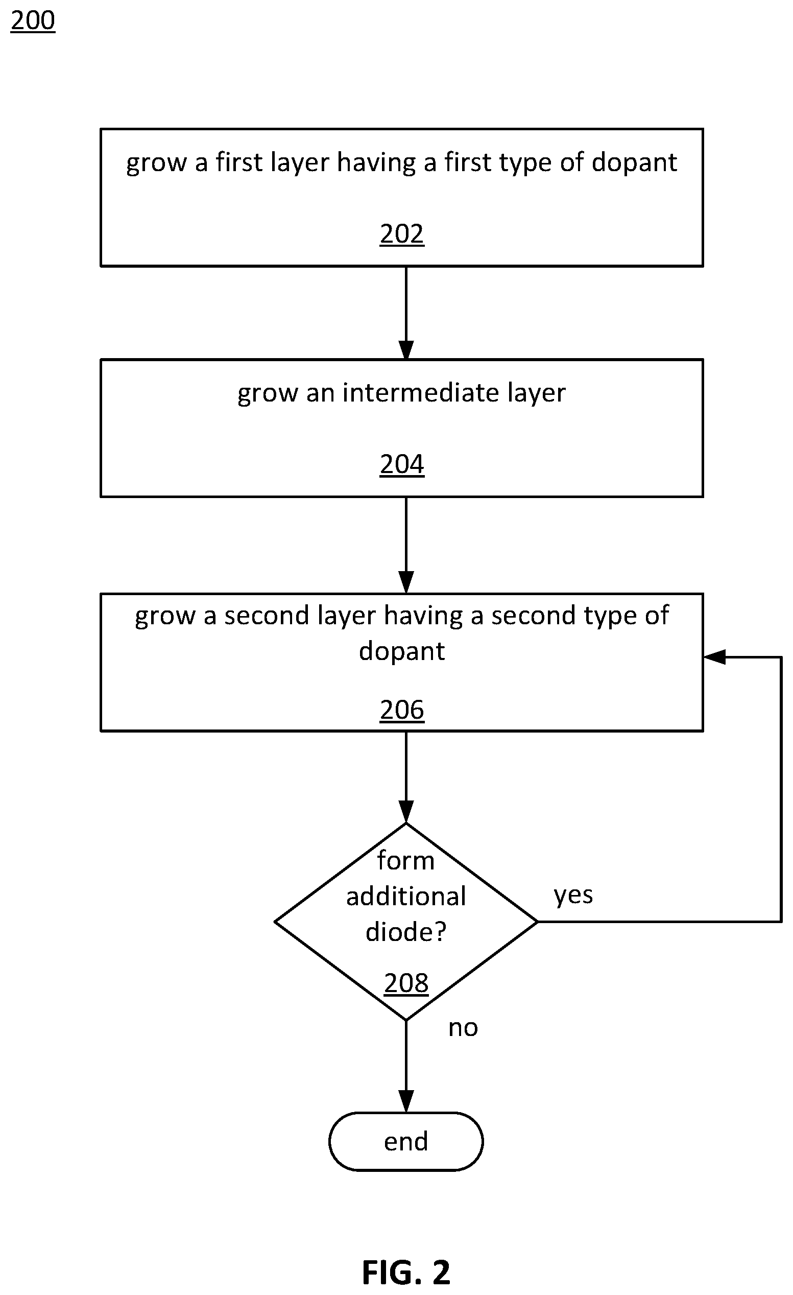 Patent US12310086 Figure 2 – Monolithic growth of epitaxial silicon devices via co-doping