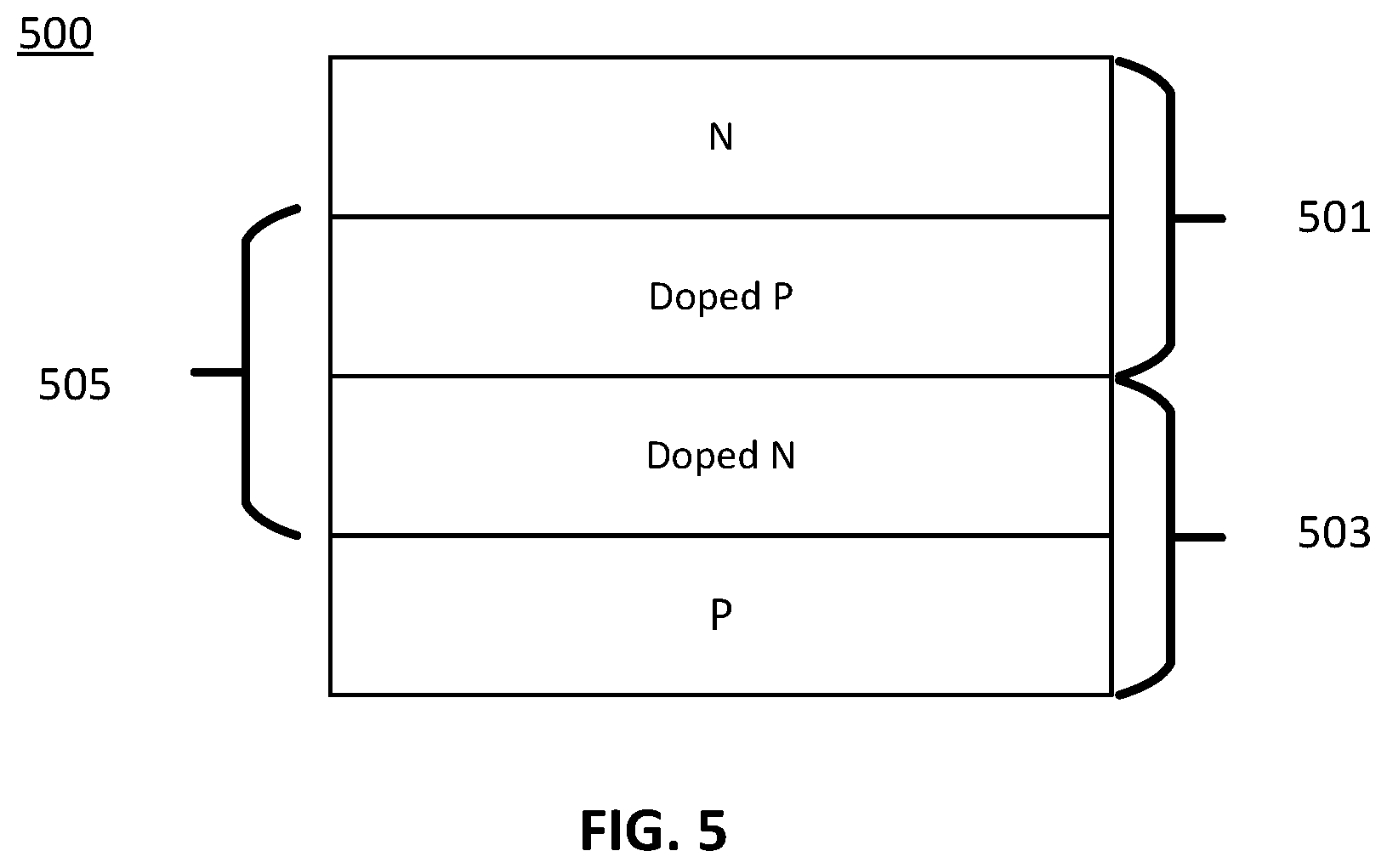 Patent US12310086 Figure 5 – Monolithic growth of epitaxial silicon devices via co-doping