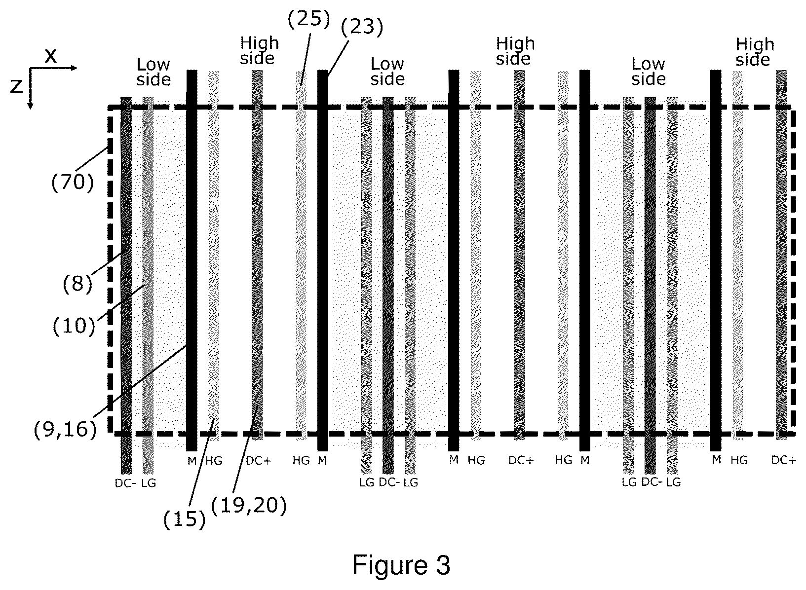 Patent US12310088 Figure 3 – Heterojunction based half bridge