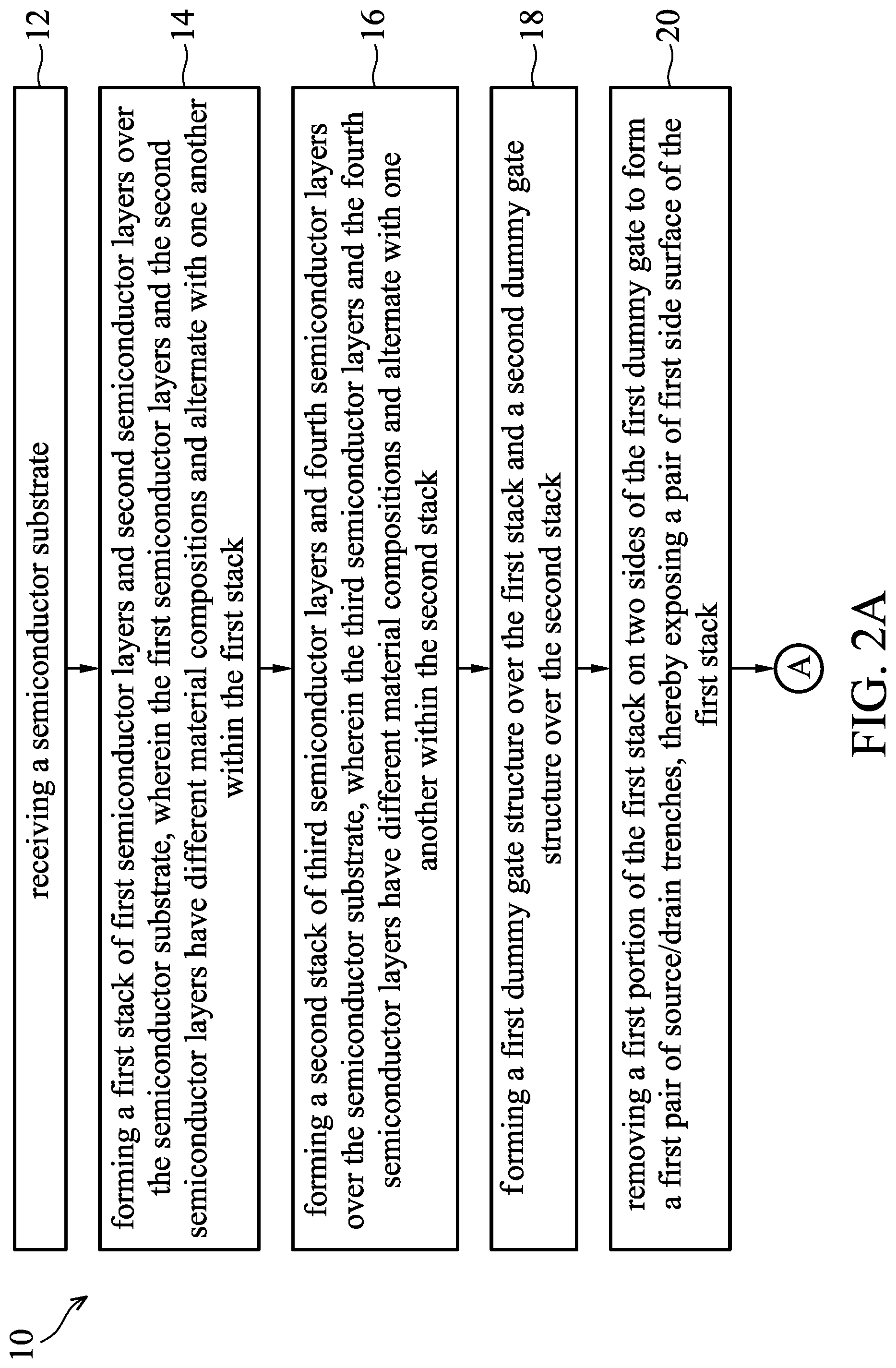 Patent US12310094 Figure 2 – Nano-sheet-based complementary metal-oxide-semiconductor devices with asymmetric inner spacers
