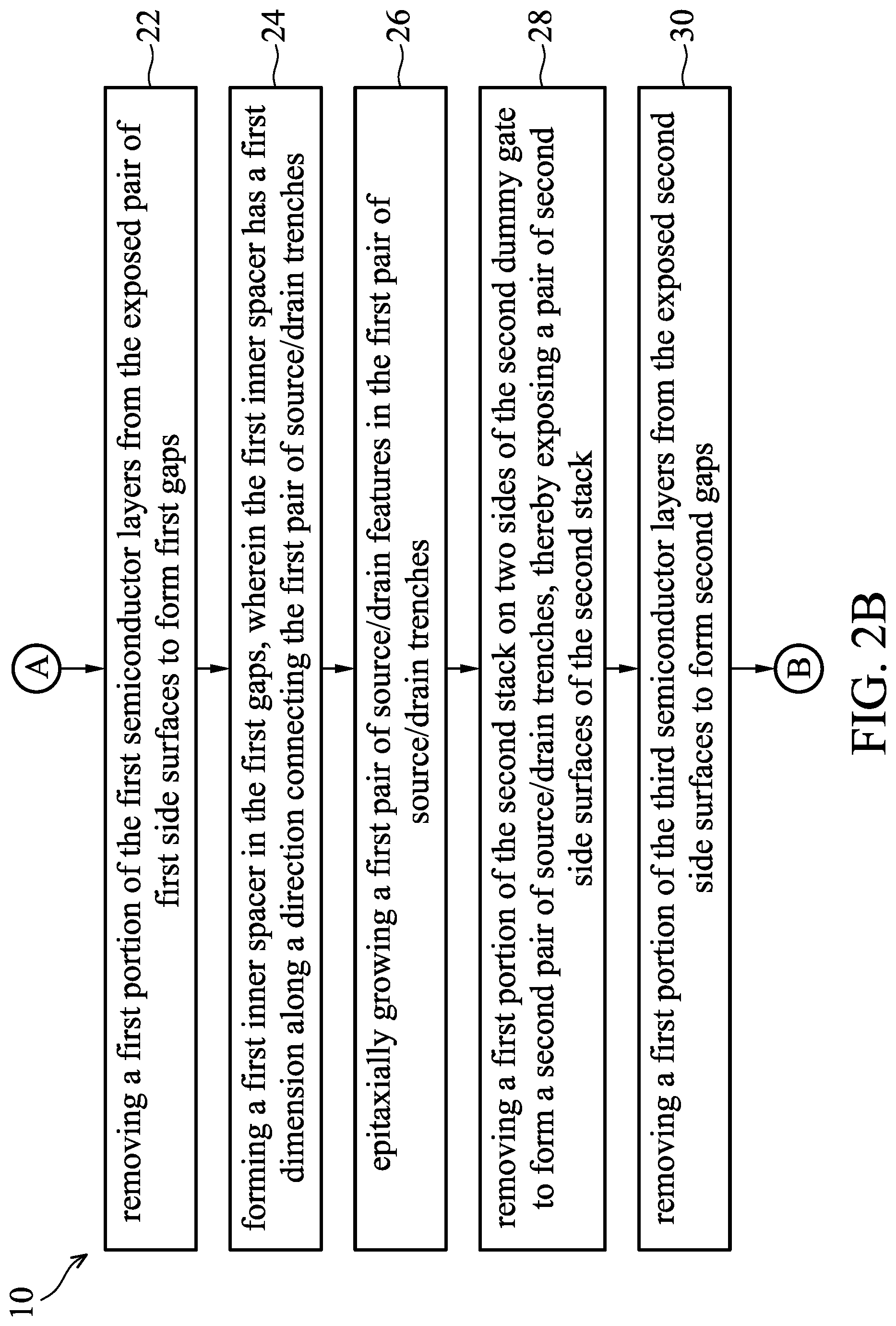 Patent US12310094 Figure 3 – Nano-sheet-based complementary metal-oxide-semiconductor devices with asymmetric inner spacers