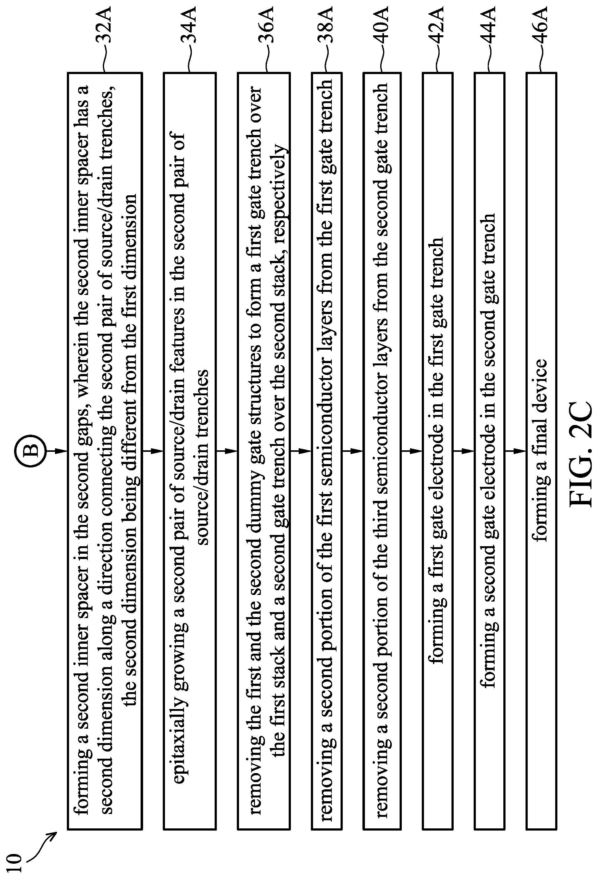 Patent US12310094 Figure 4 – Nano-sheet-based complementary metal-oxide-semiconductor devices with asymmetric inner spacers