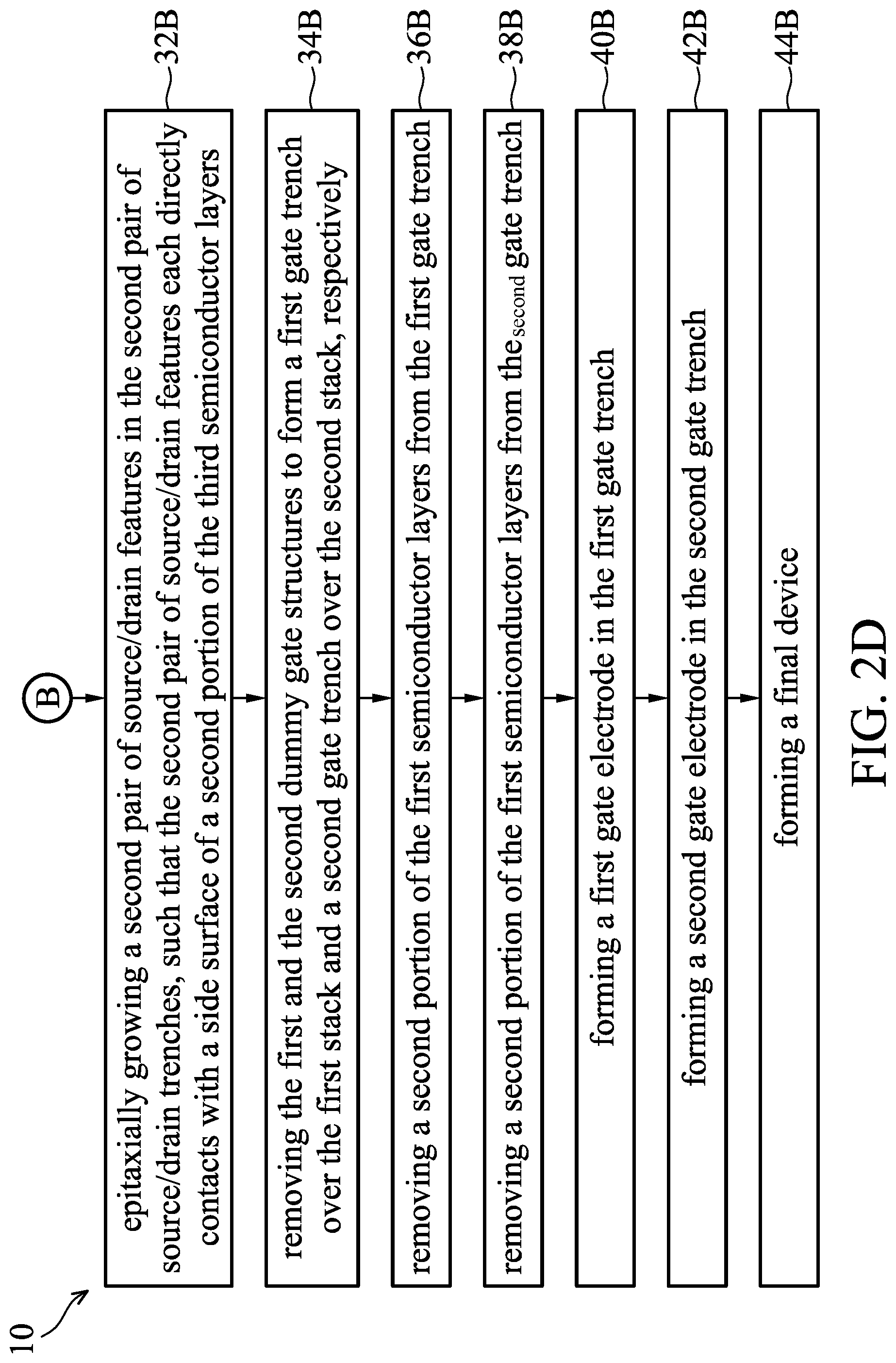 Patent US12310094 Figure 5 – Nano-sheet-based complementary metal-oxide-semiconductor devices with asymmetric inner spacers