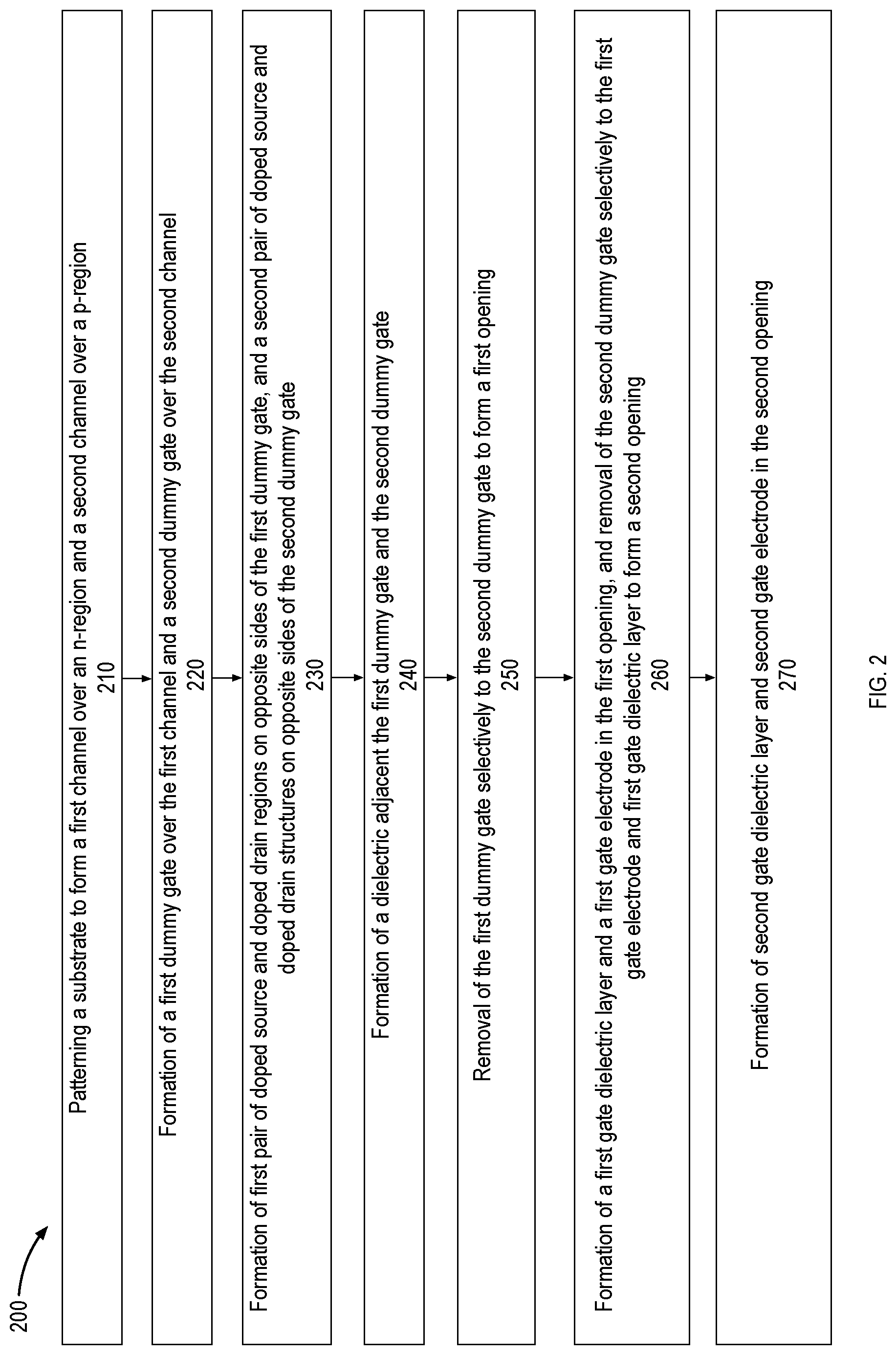 Patent US12310101 Figure 7 – Gate dielectrics for complementary metal oxide semiconductors transistors and methods of fabrication