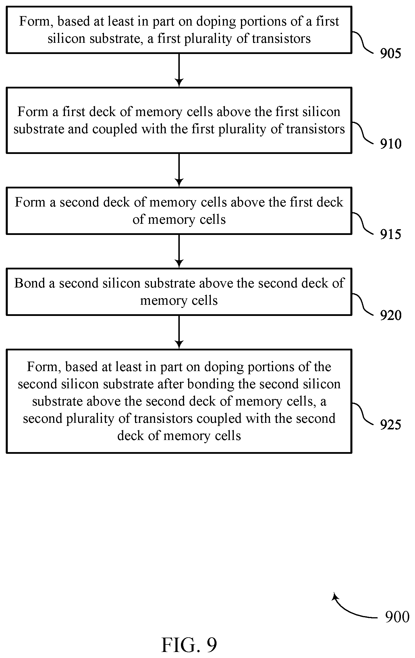 Patent US12310116 Figure 9 – Transistor configurations for multi-deck memory devices