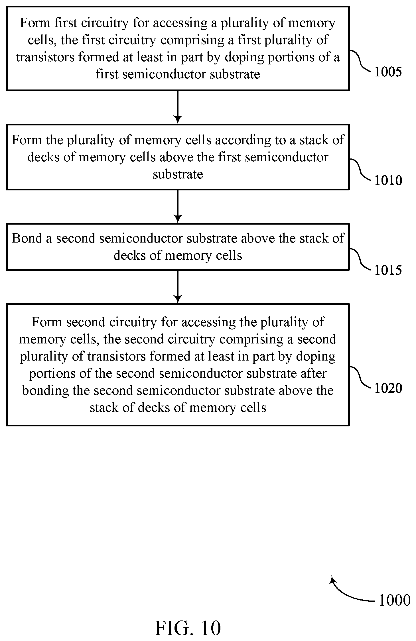 Patent US12310116 Figure 10 – Transistor configurations for multi-deck memory devices