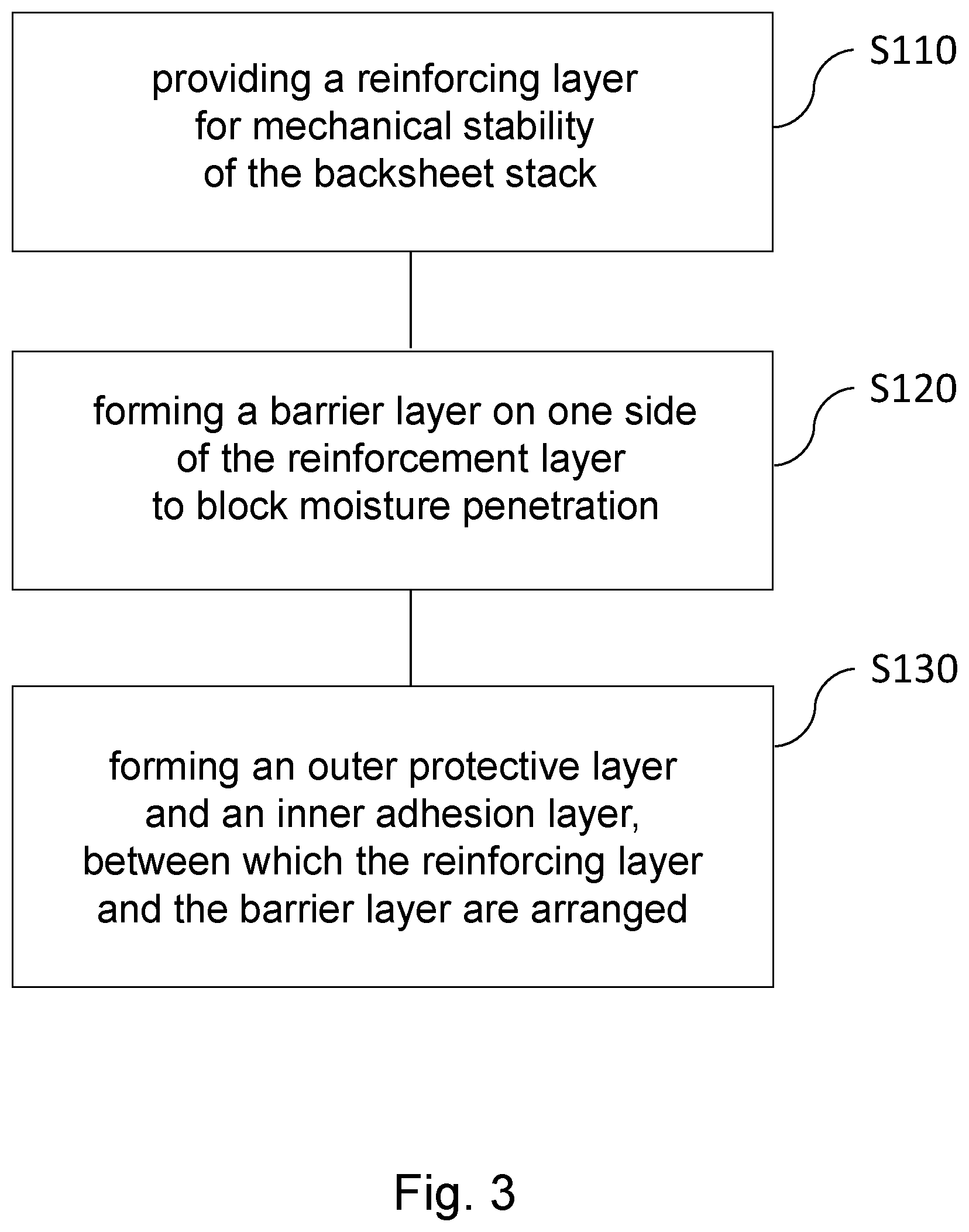 Patent US12310121 Figure 4 – Backsheet stack for a photovoltaic module, and a method for the production thereof