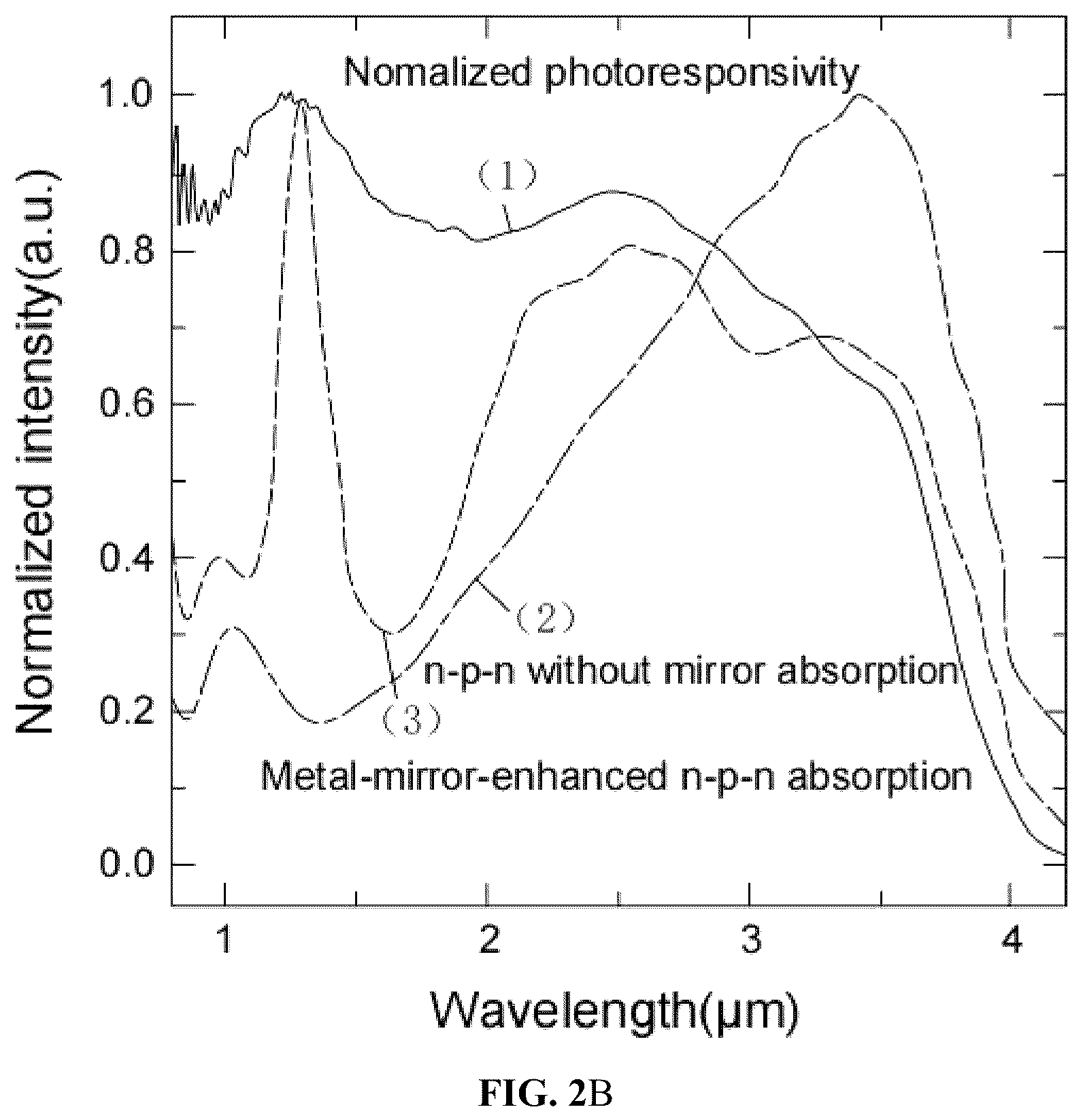Patent US12310126 Figure 2 – Infrared photodetector based on van der waals heterostructure and preparation method thereof