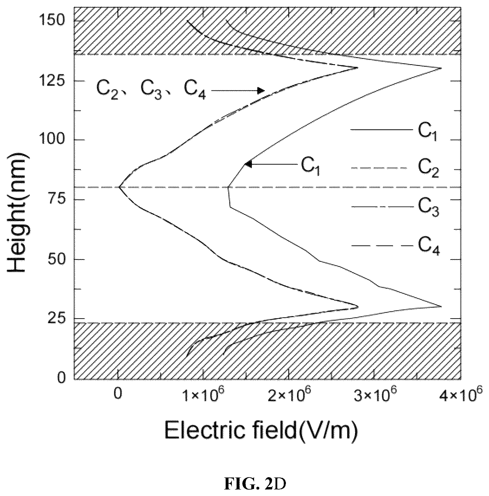 Patent US12310126 Figure 4 – Infrared photodetector based on van der waals heterostructure and preparation method thereof