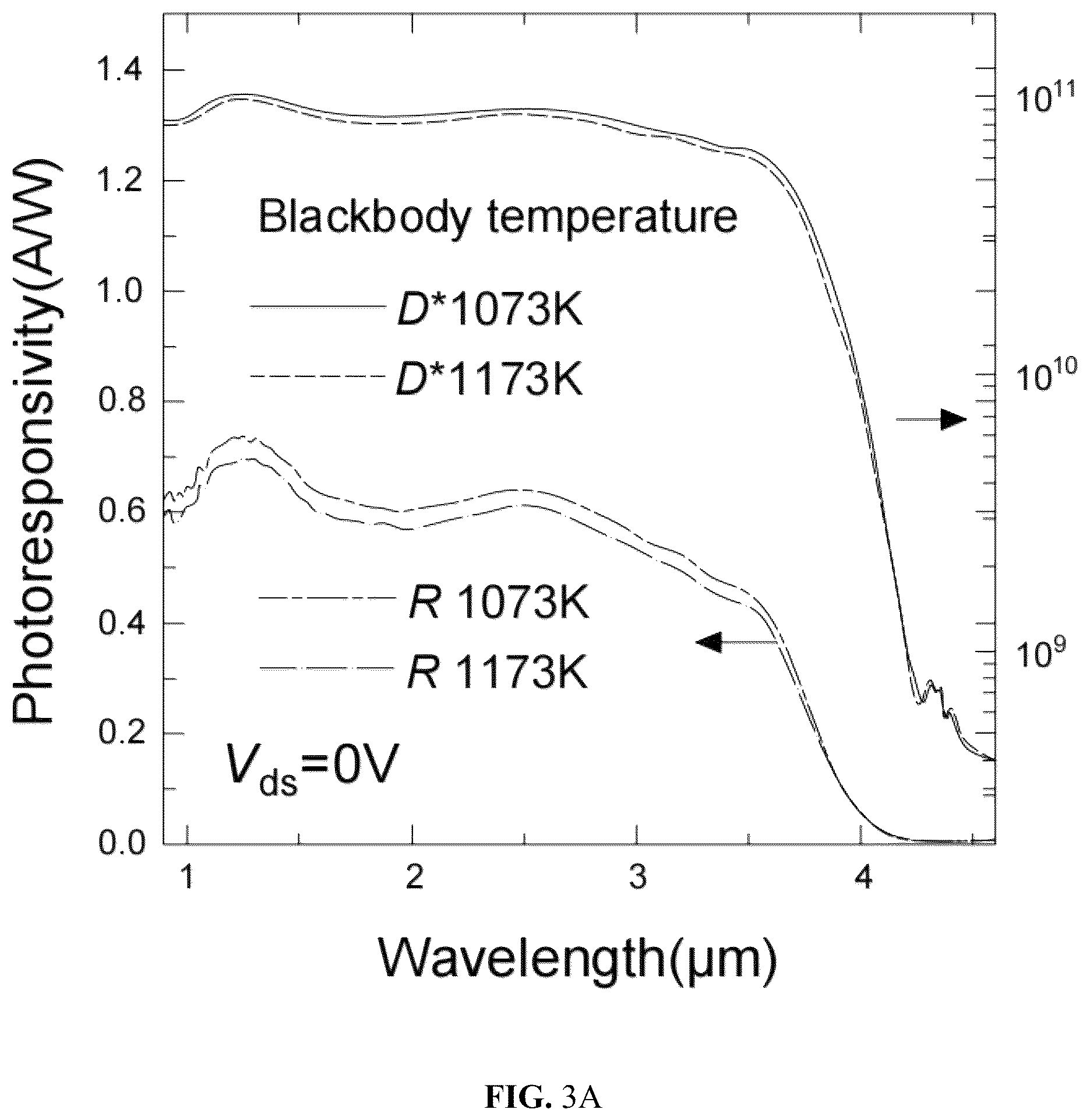 Patent US12310126 Figure 5 – Infrared photodetector based on van der waals heterostructure and preparation method thereof