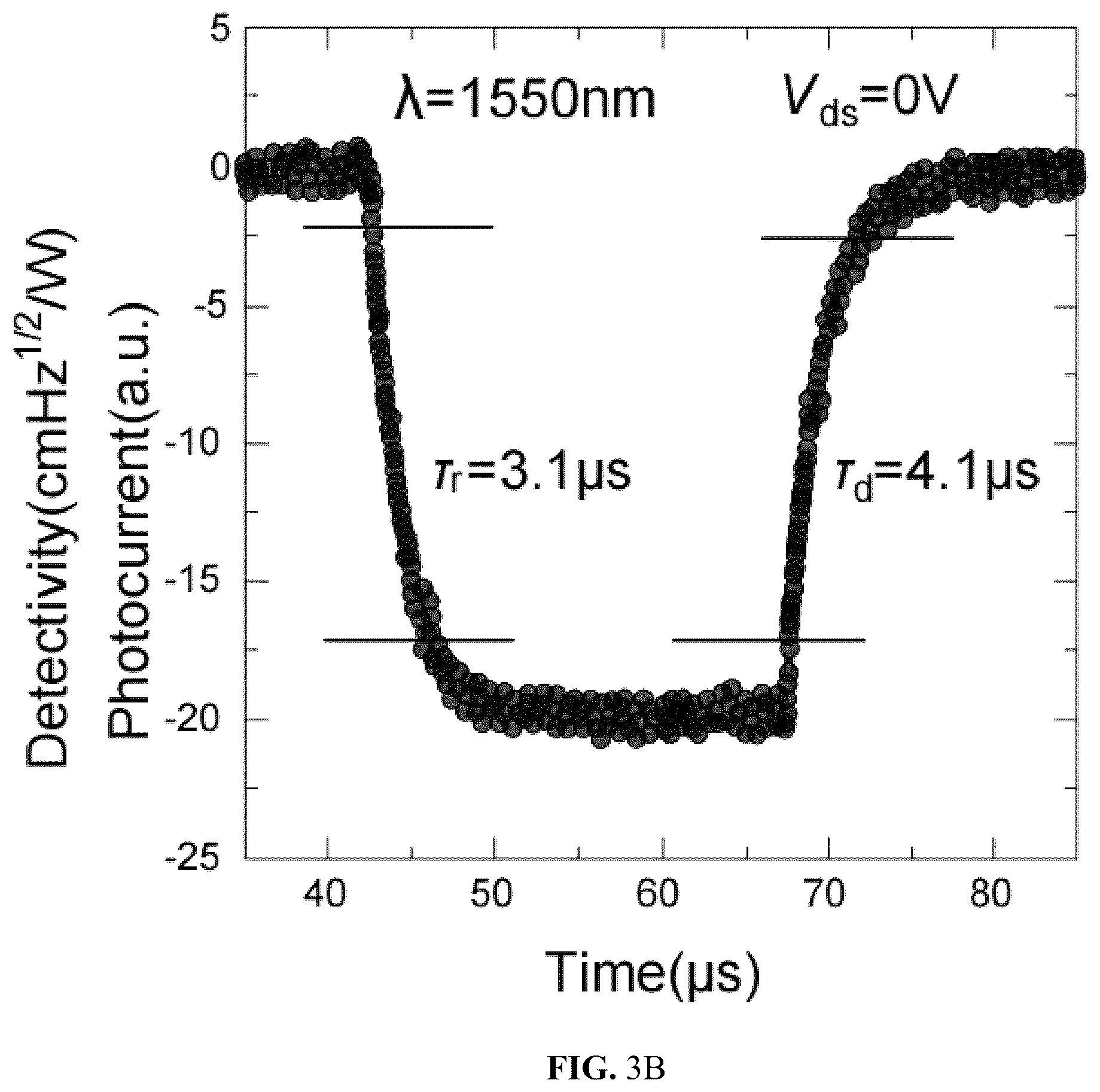 Patent US12310126 Figure 6 – Infrared photodetector based on van der waals heterostructure and preparation method thereof