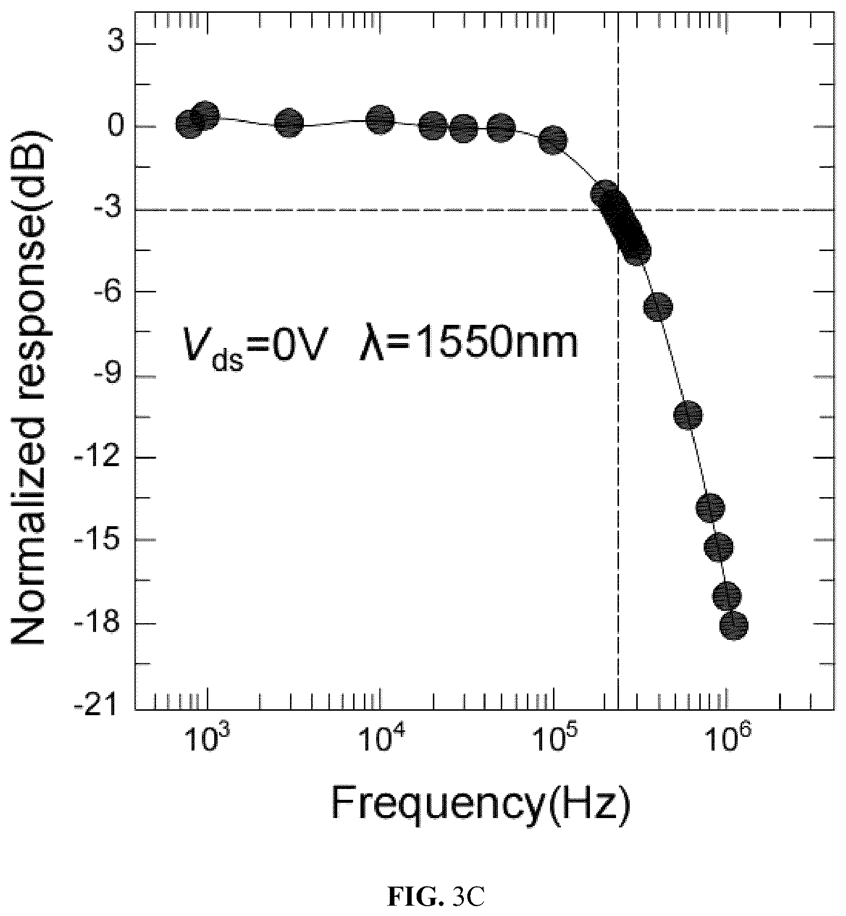 Patent US12310126 Figure 7 – Infrared photodetector based on van der waals heterostructure and preparation method thereof