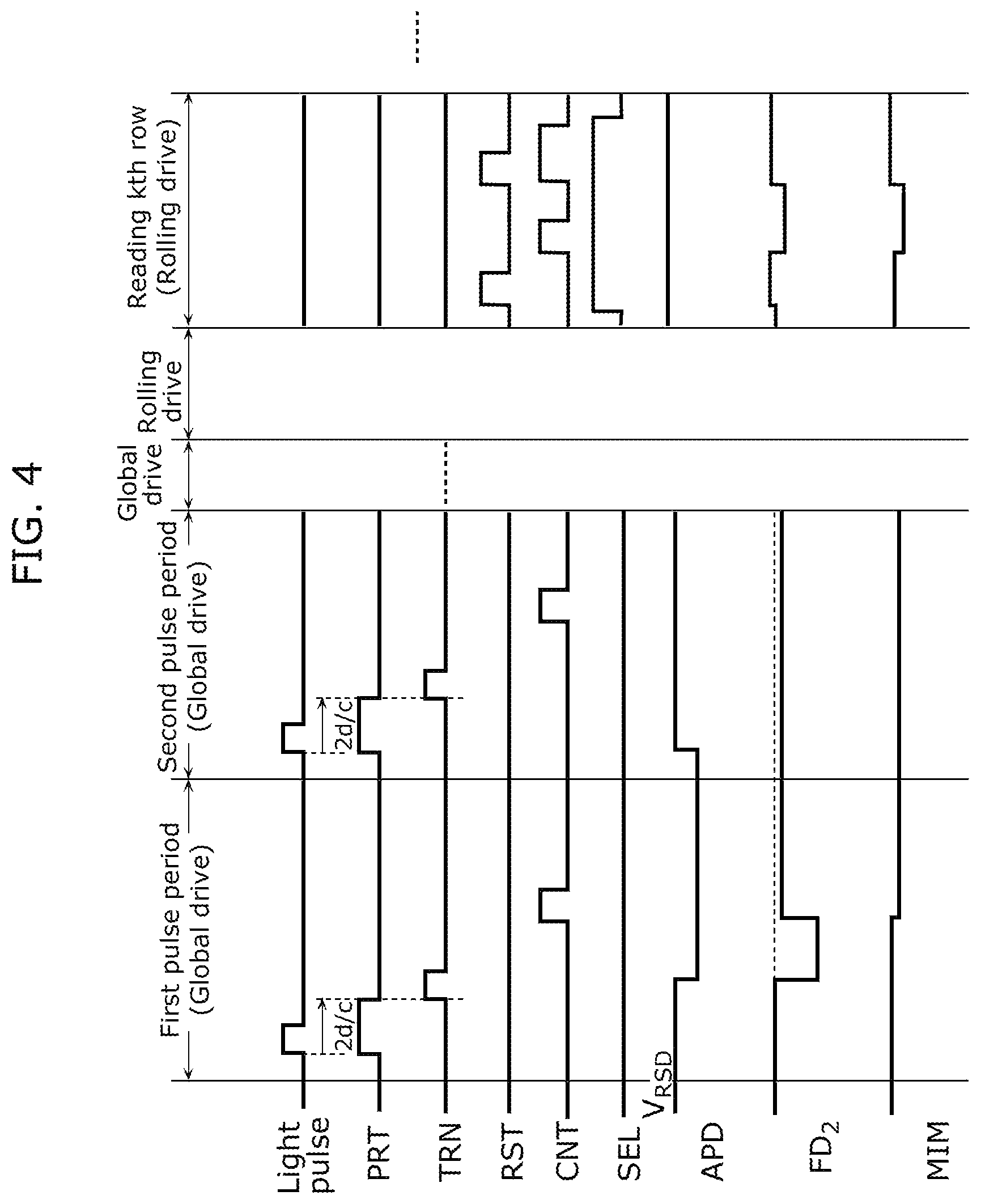Patent US12310128 Figure 4 – Photodetector, solid-state imaging device, and distance measuring device