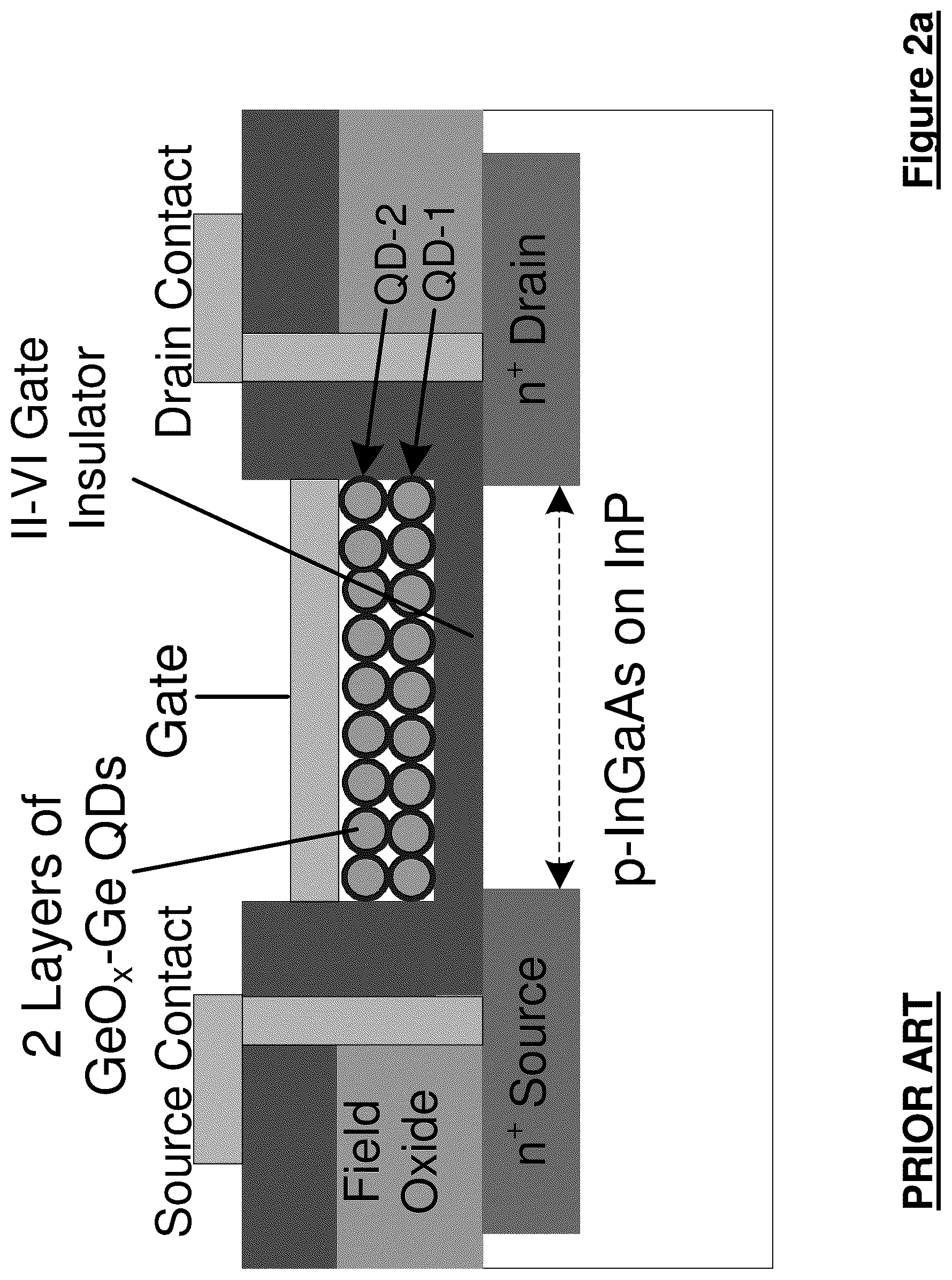 Patent US12310129 Figure 5 – Quantum dot channel (QDC) quantum dot gate transistors, memories and other devices
