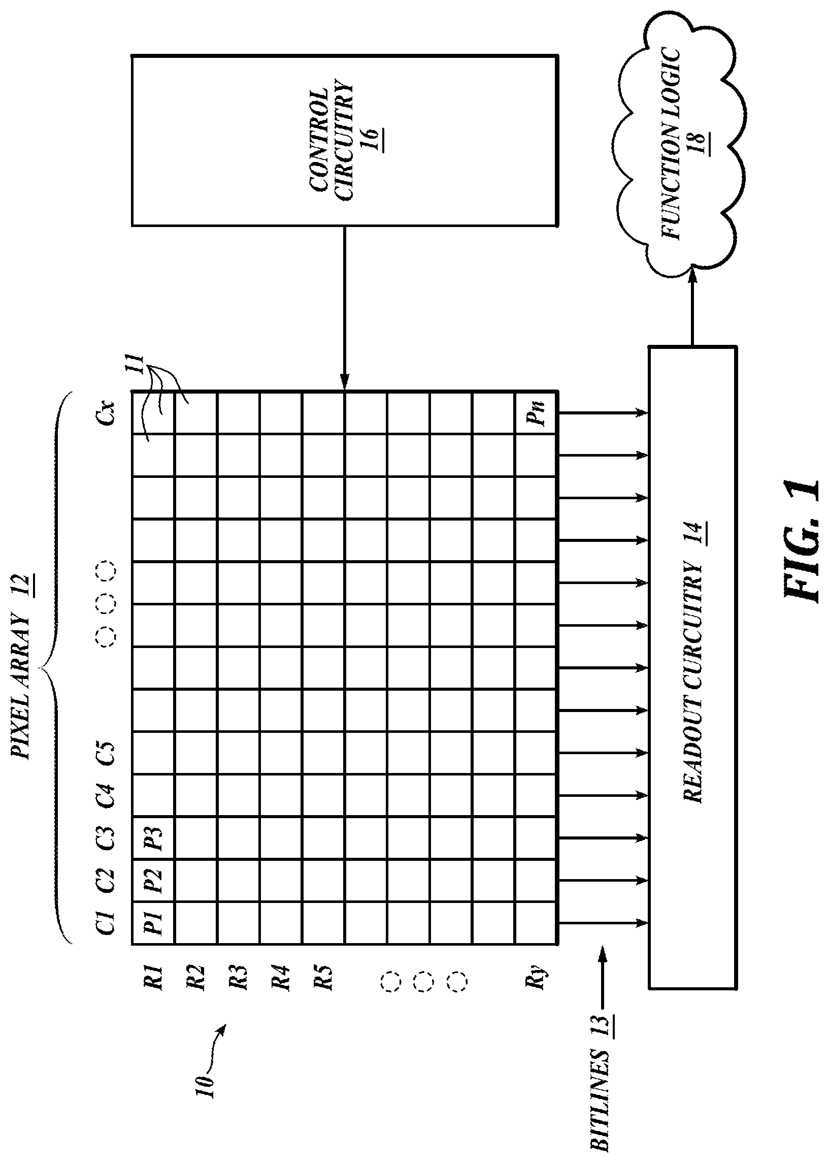 Patent US12310133 Figure 1 – CMOS image sensor with multiple sensitivities for high dynamic range imaging and led flicker mitigation