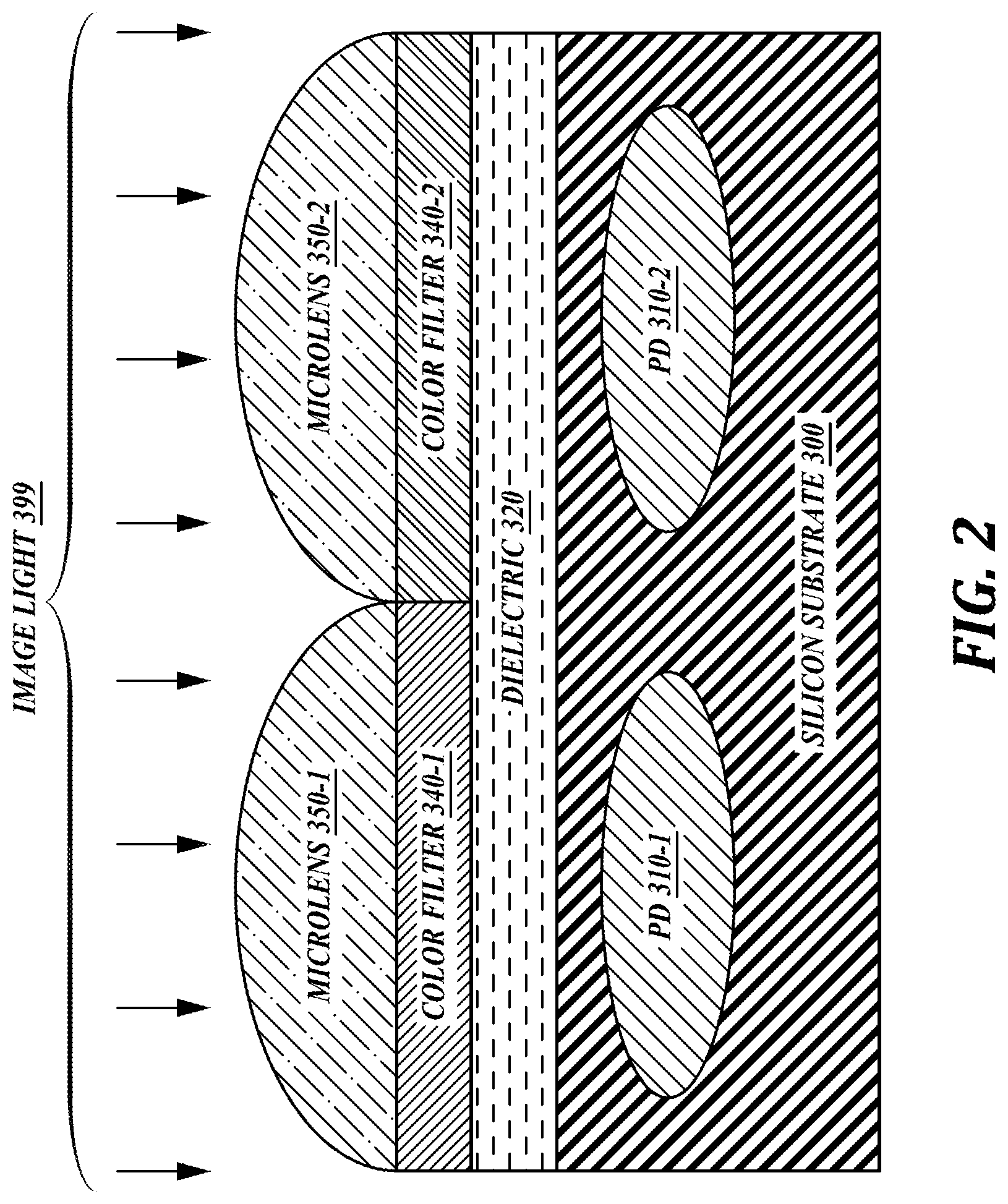 Patent US12310133 Figure 2 – CMOS image sensor with multiple sensitivities for high dynamic range imaging and led flicker mitigation