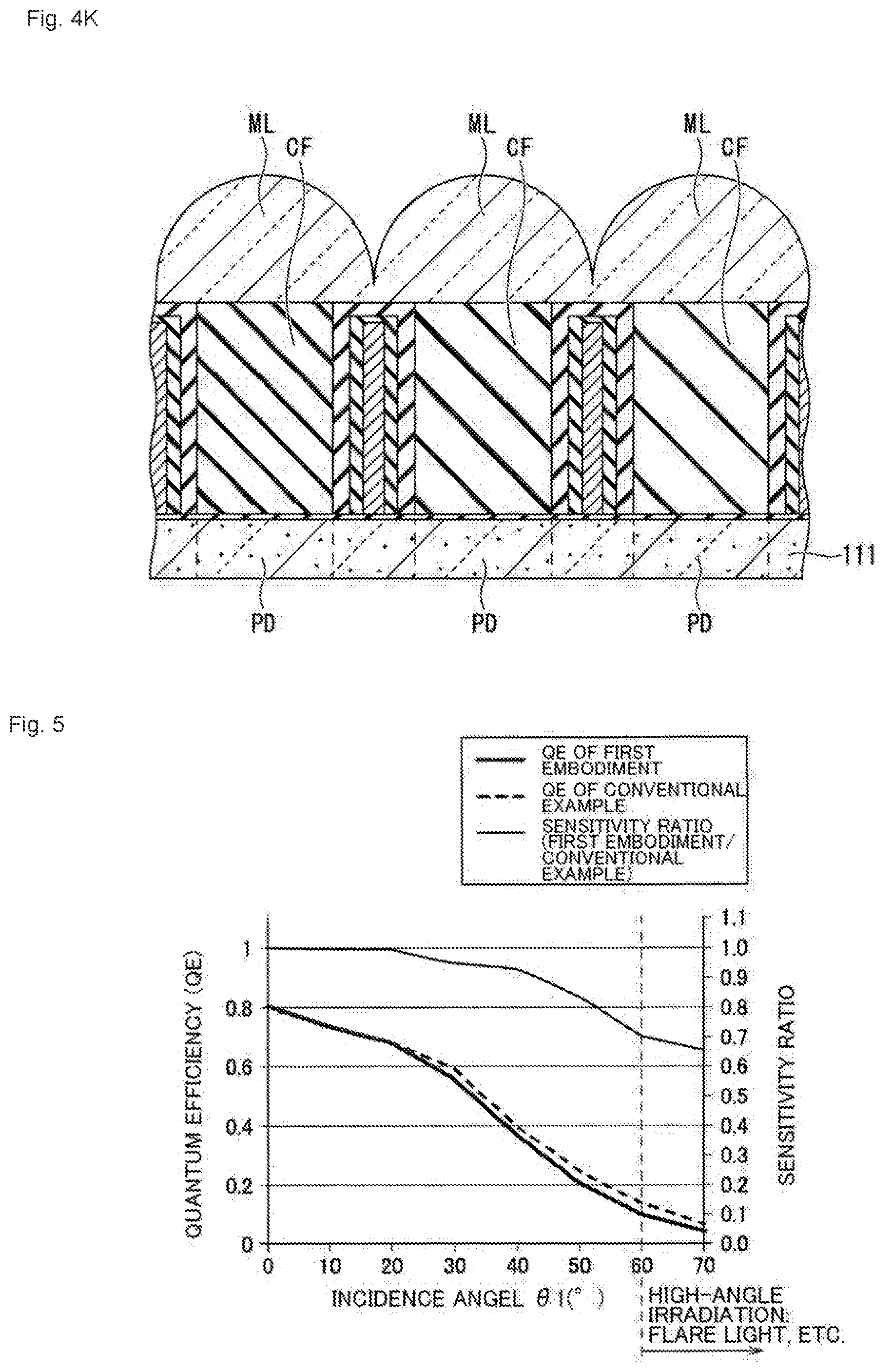 Patent US12310134 Figure 7 – Imaging device and electronic device