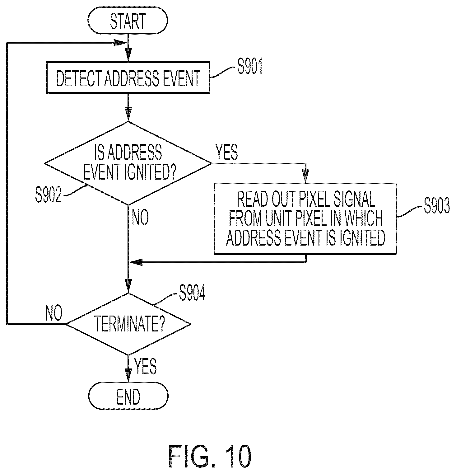 Patent US12310136 Figure 7 – Solid-state imaging device and imaging device with shared circuit elements