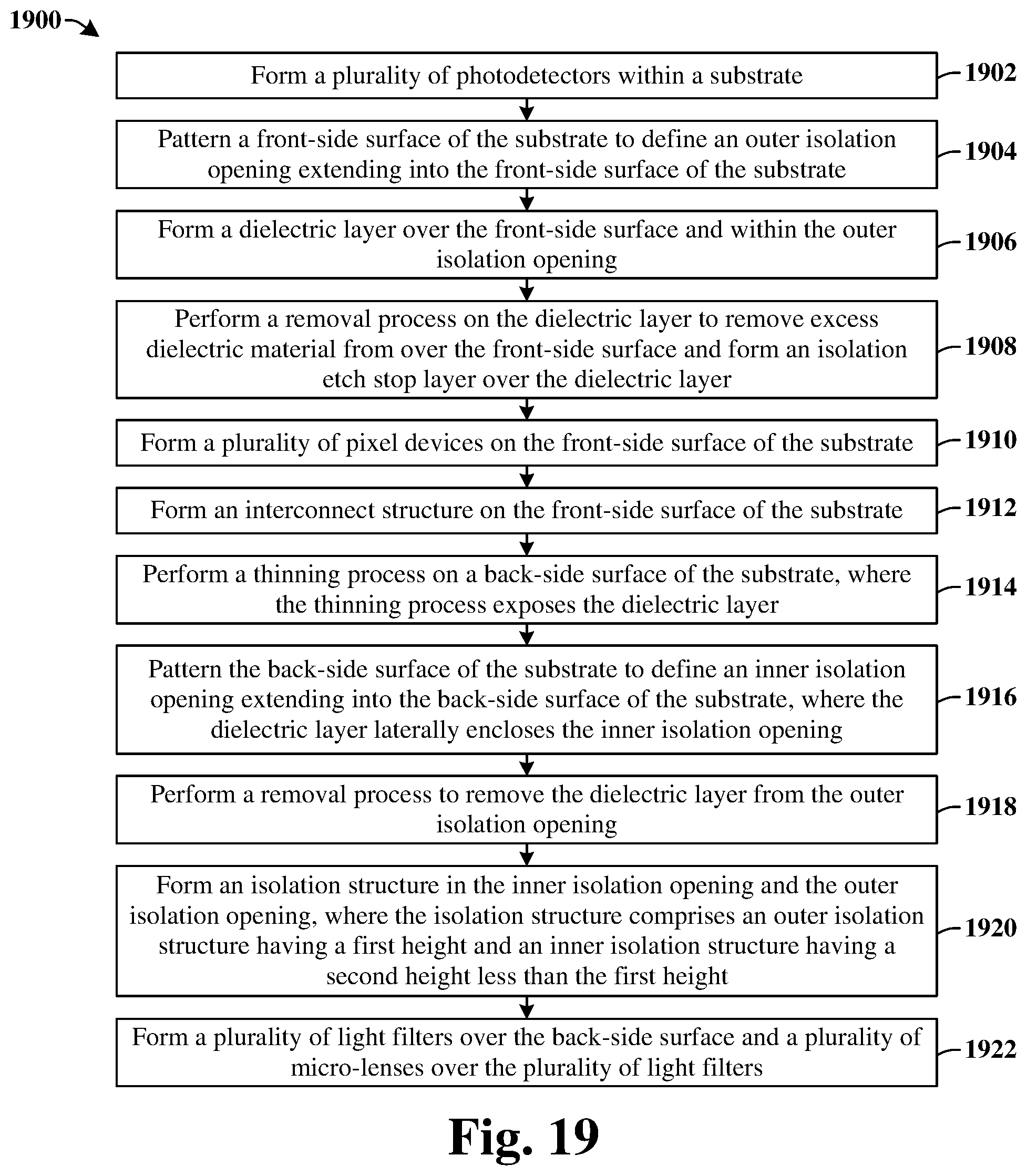 Patent US12310137 Figure 18 – Isolation structure to increase image sensor performance