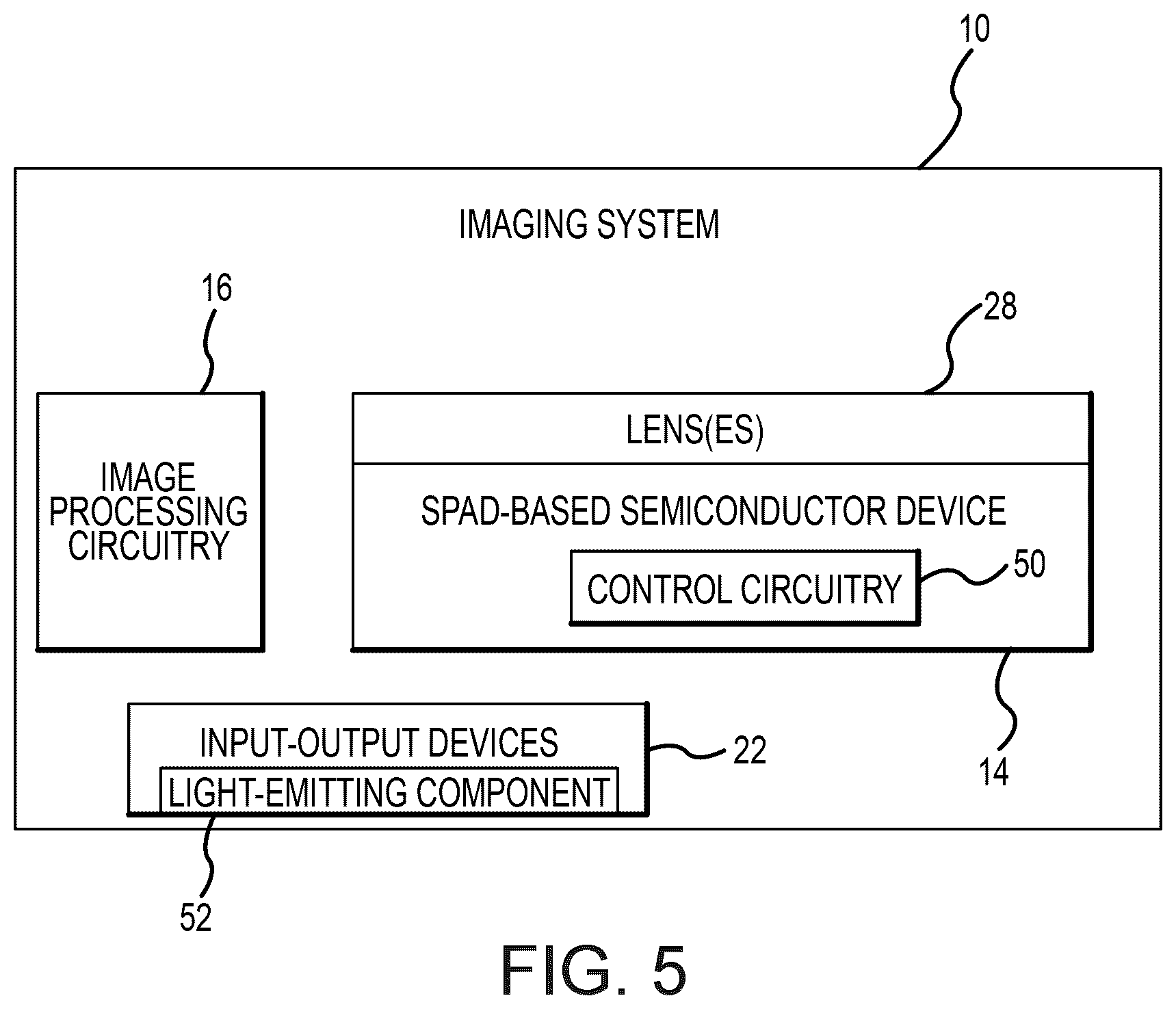 Patent US12310139 Figure 5 – Semiconductor devices with single-photon avalanche diodes and isolation structures