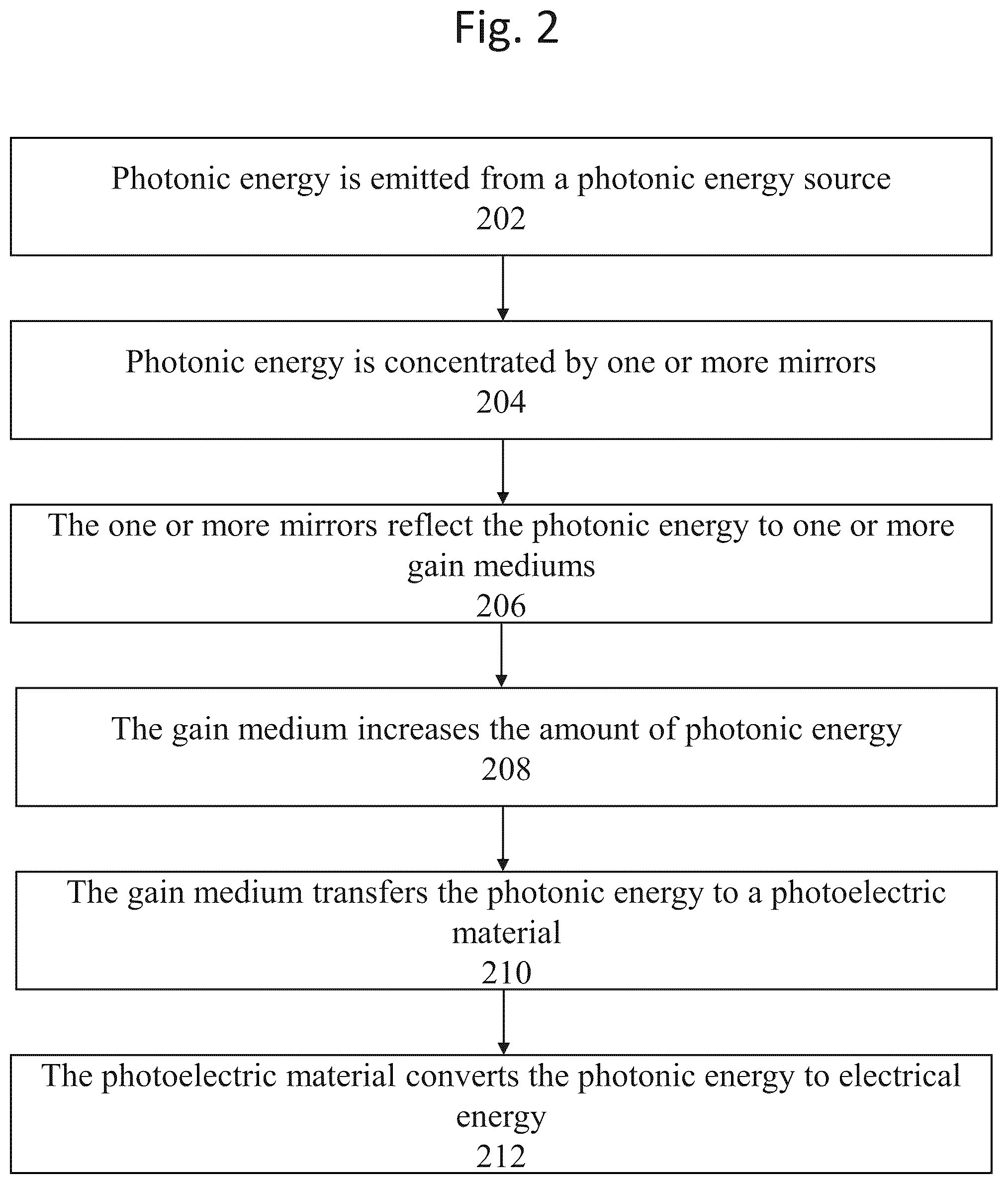 Patent US12310143 Figure 2 – Methods, systems, and apparatuses for producing, generating and utilizing power and energy