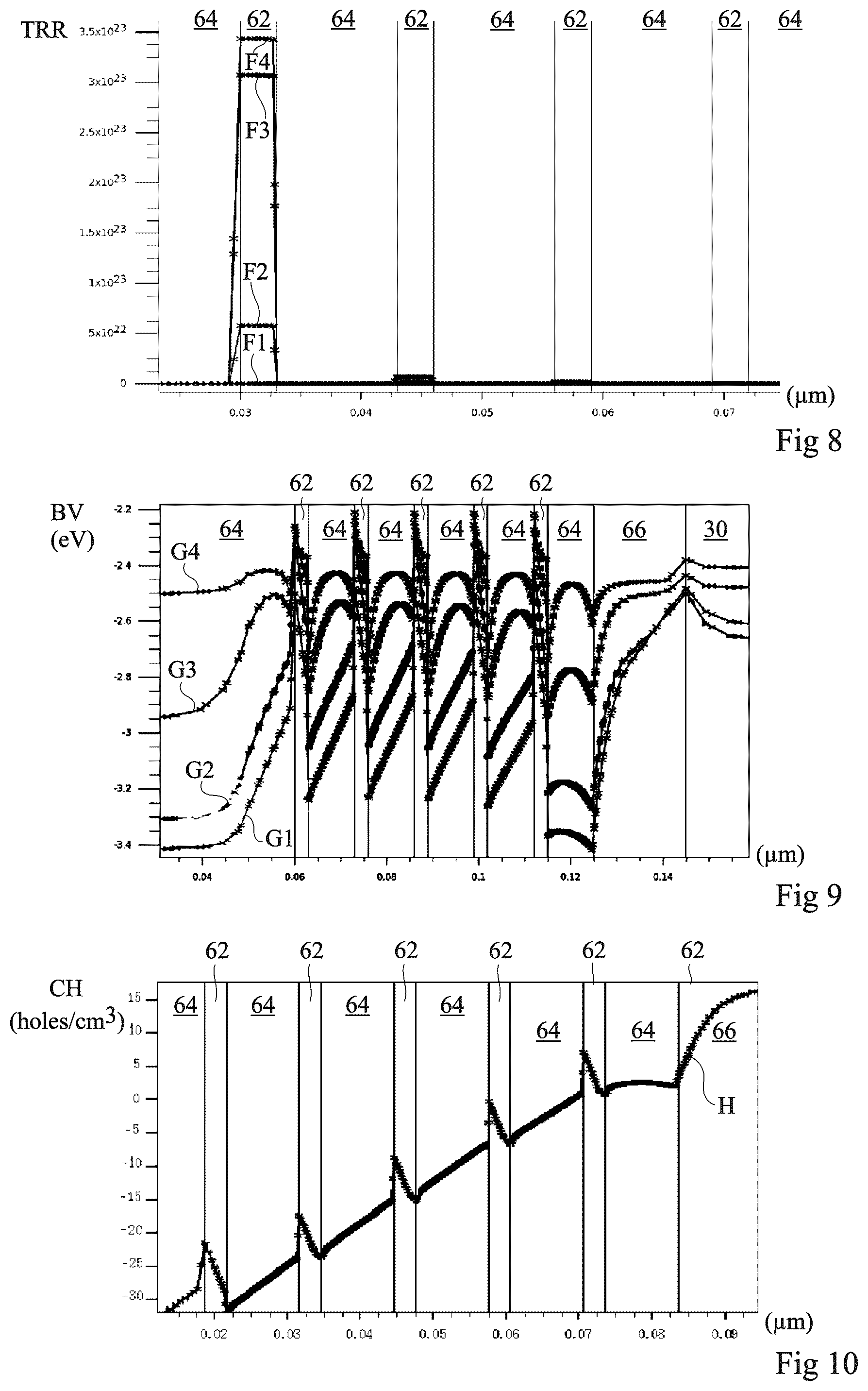 Patent US12310147 Figure 4 – Optoelectronic device comprising light-emitting diodes having multiple quantum wells
