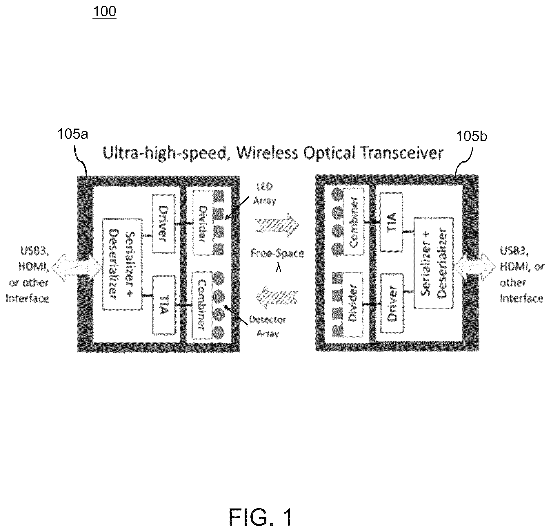 Patent US12310149 Figure 1 – Ultra-wideband, free space optical communication apparatus