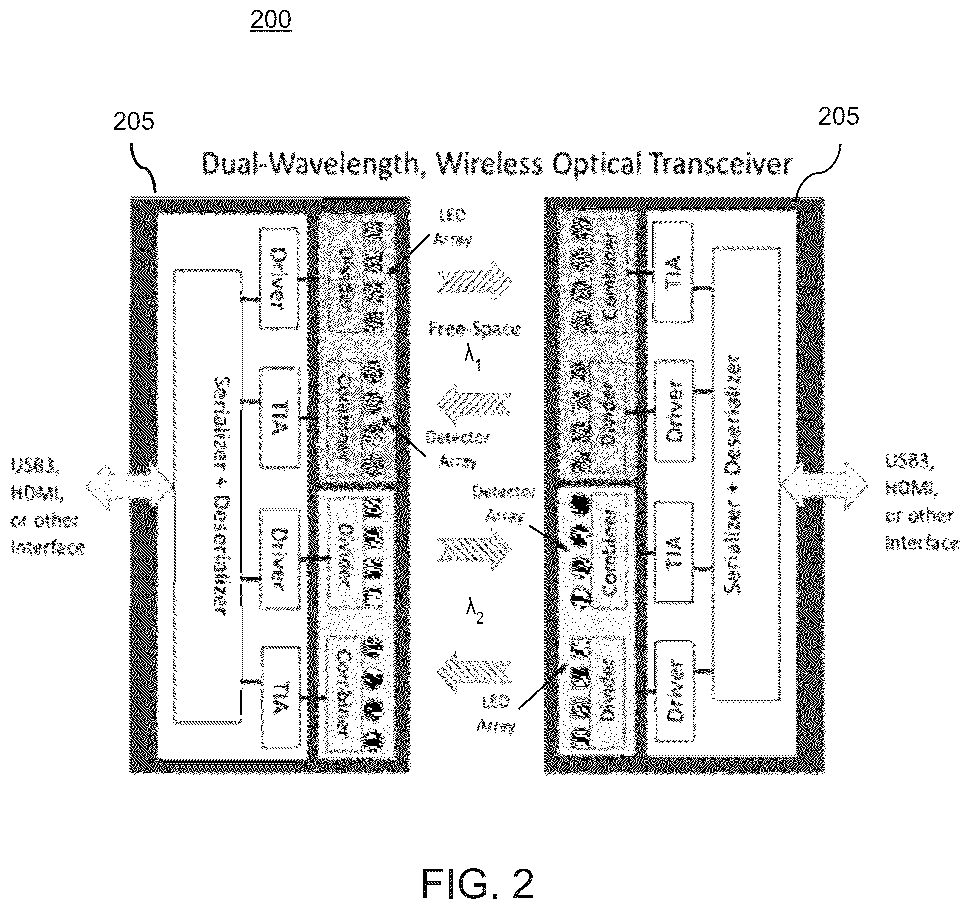 Patent US12310149 Figure 2 – Ultra-wideband, free space optical communication apparatus